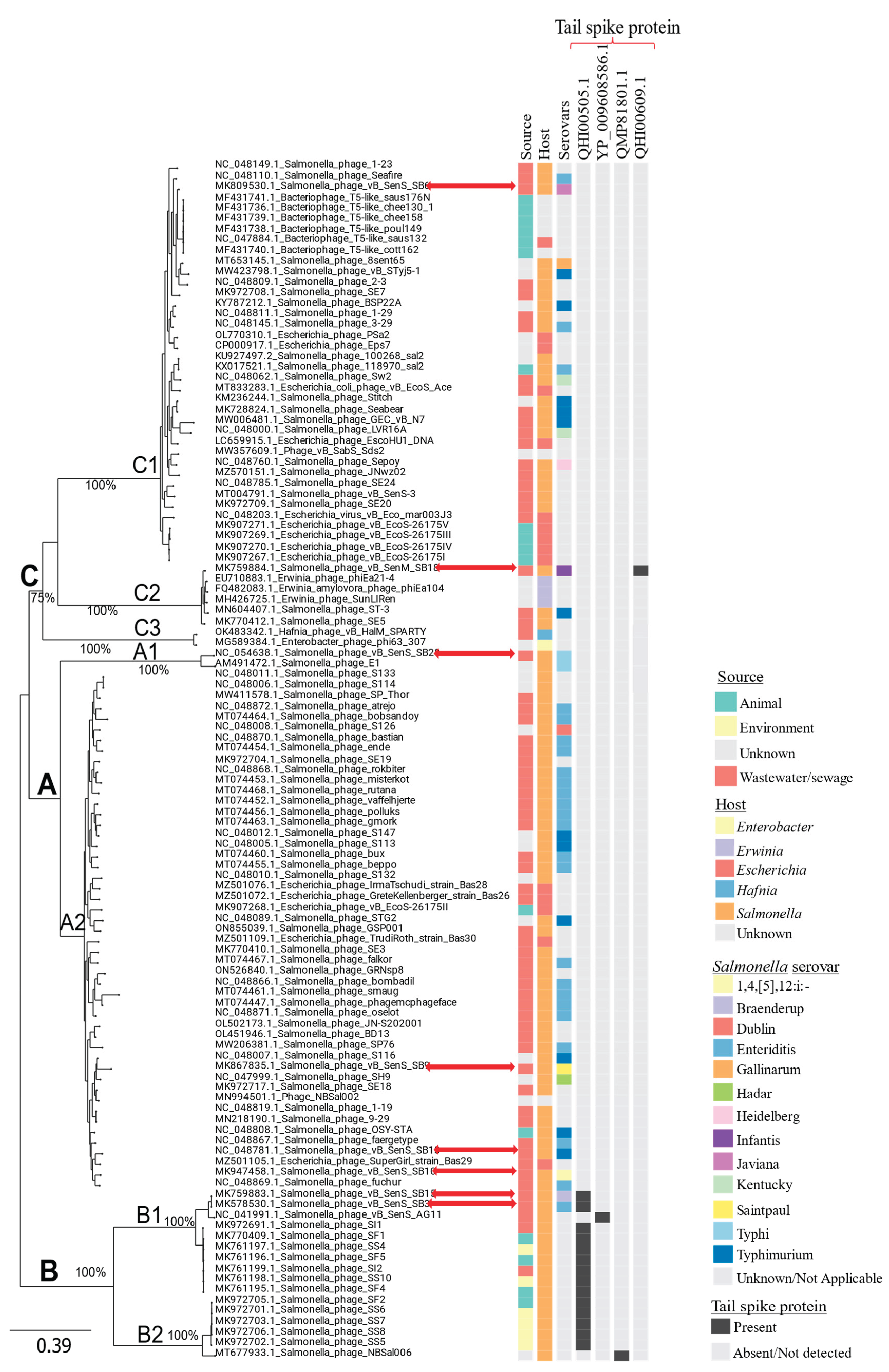Preprints 100878 g005