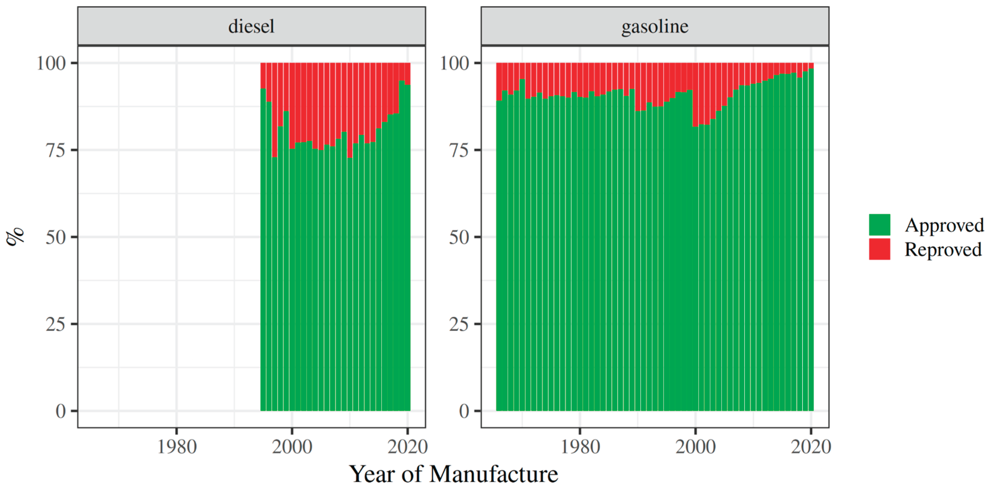 Preprints 187005 g001