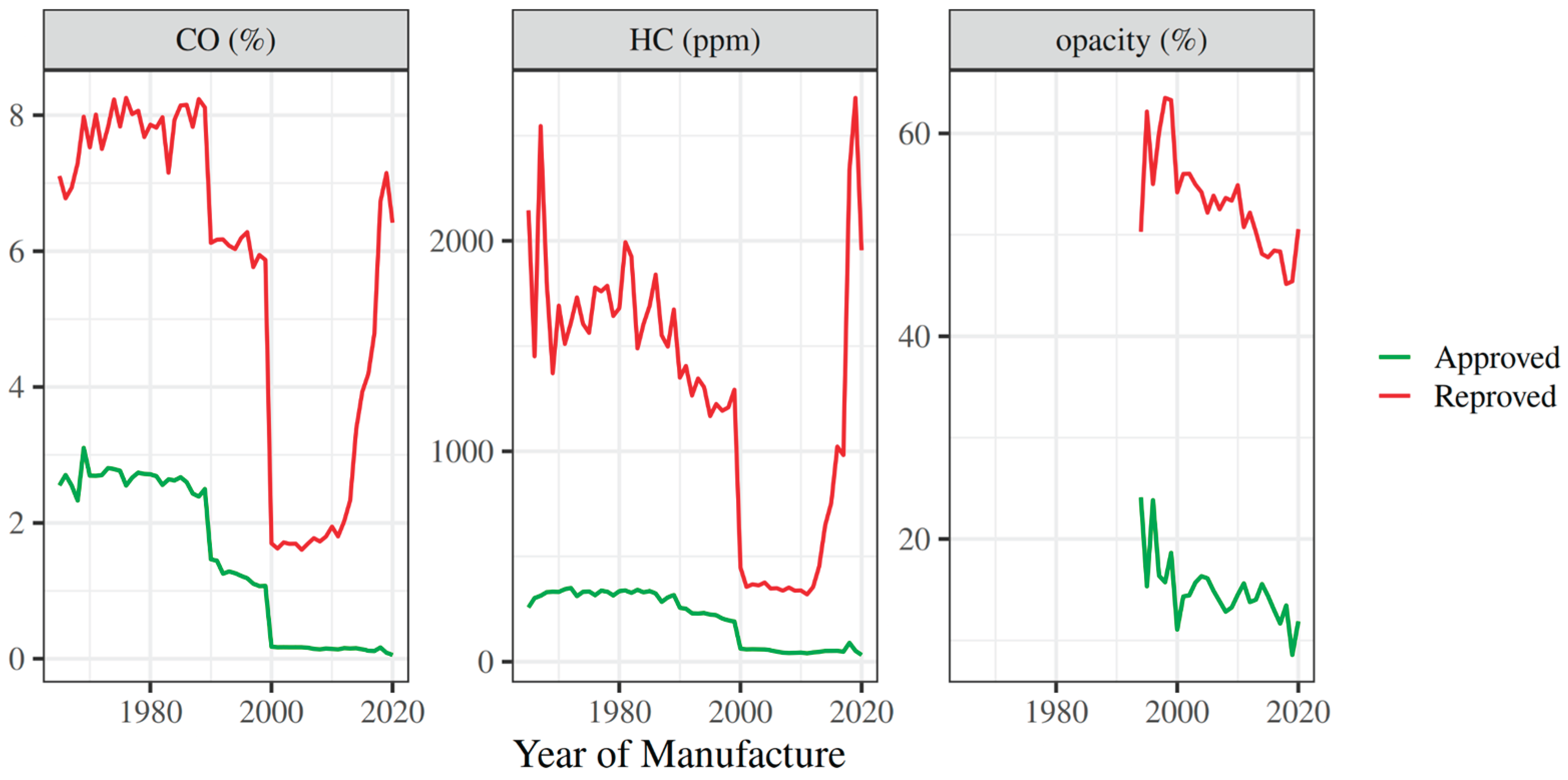 Preprints 187005 g002