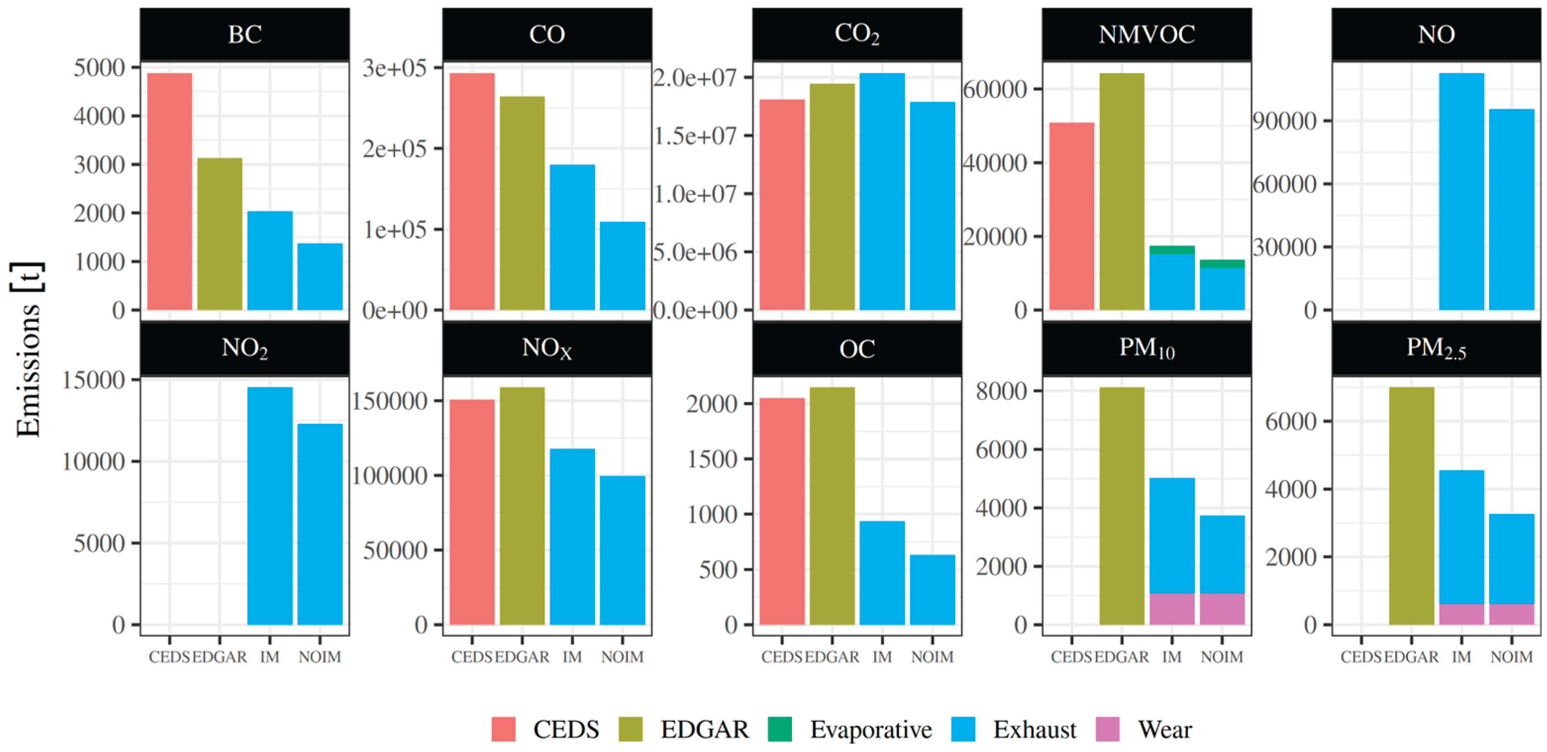 Preprints 187005 g003