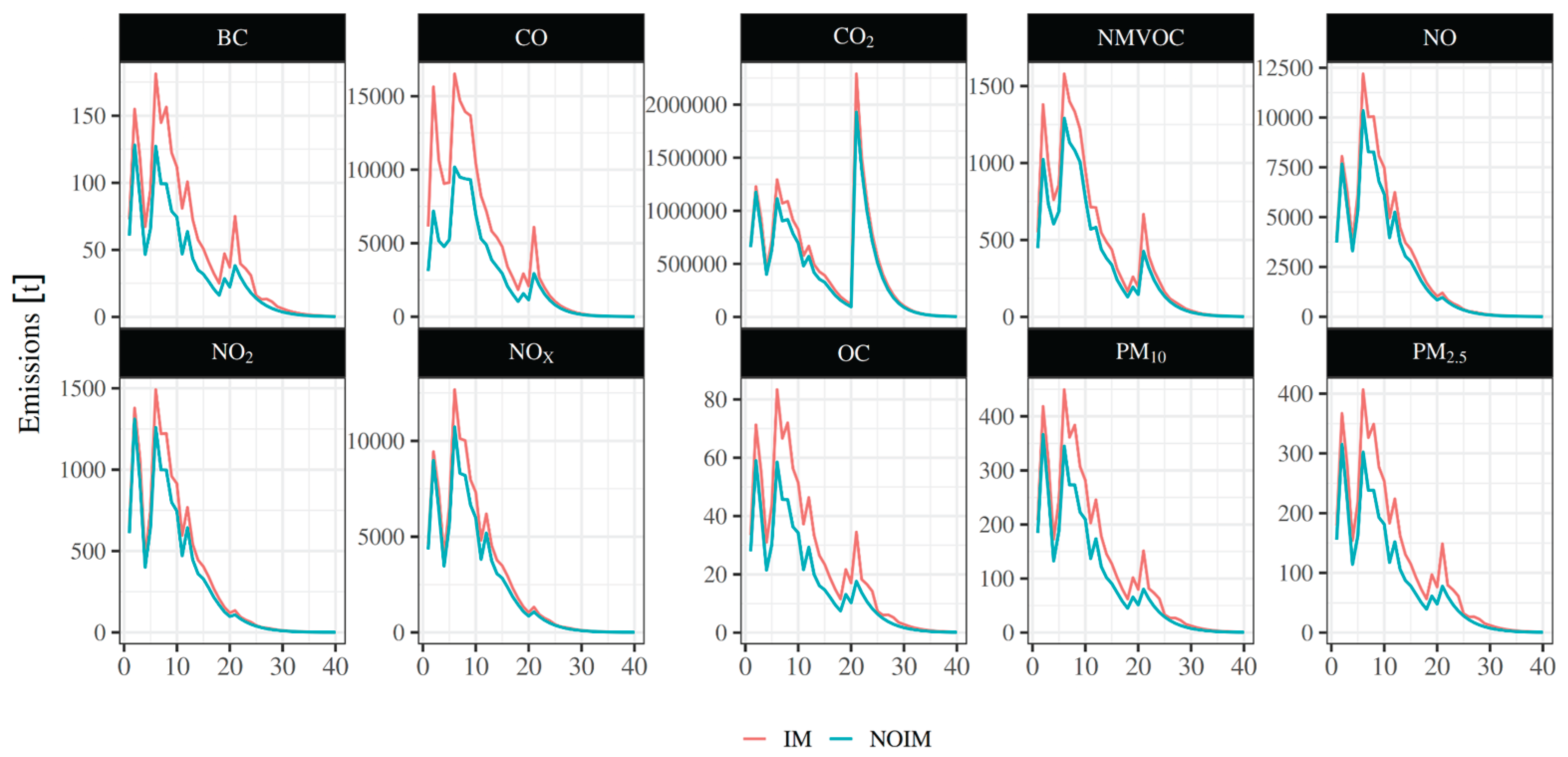 Preprints 187005 g004