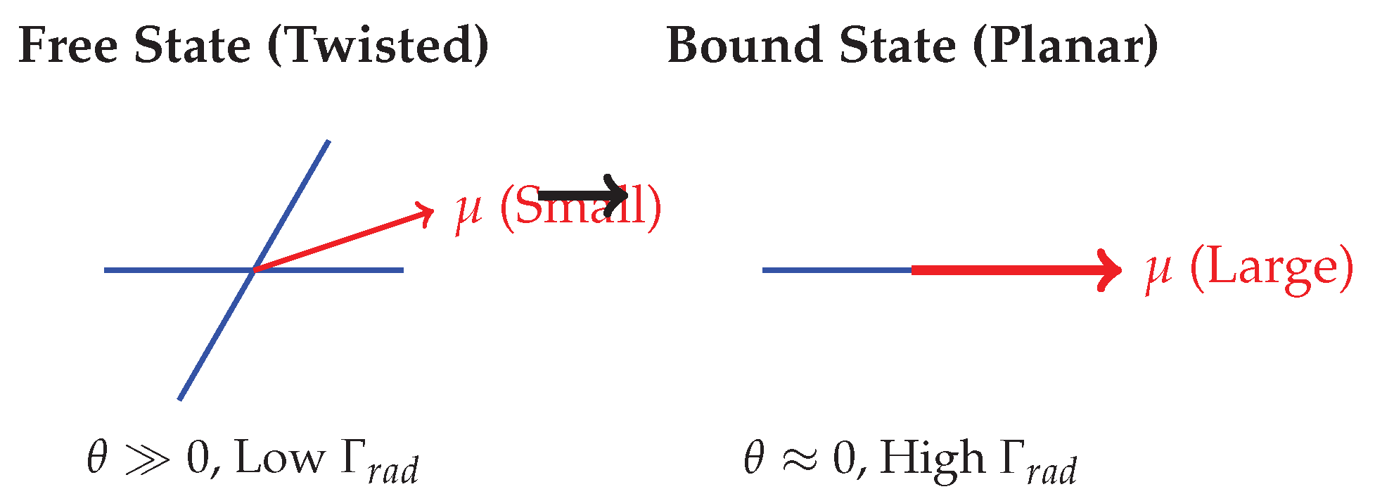 Preprints 197211 g002