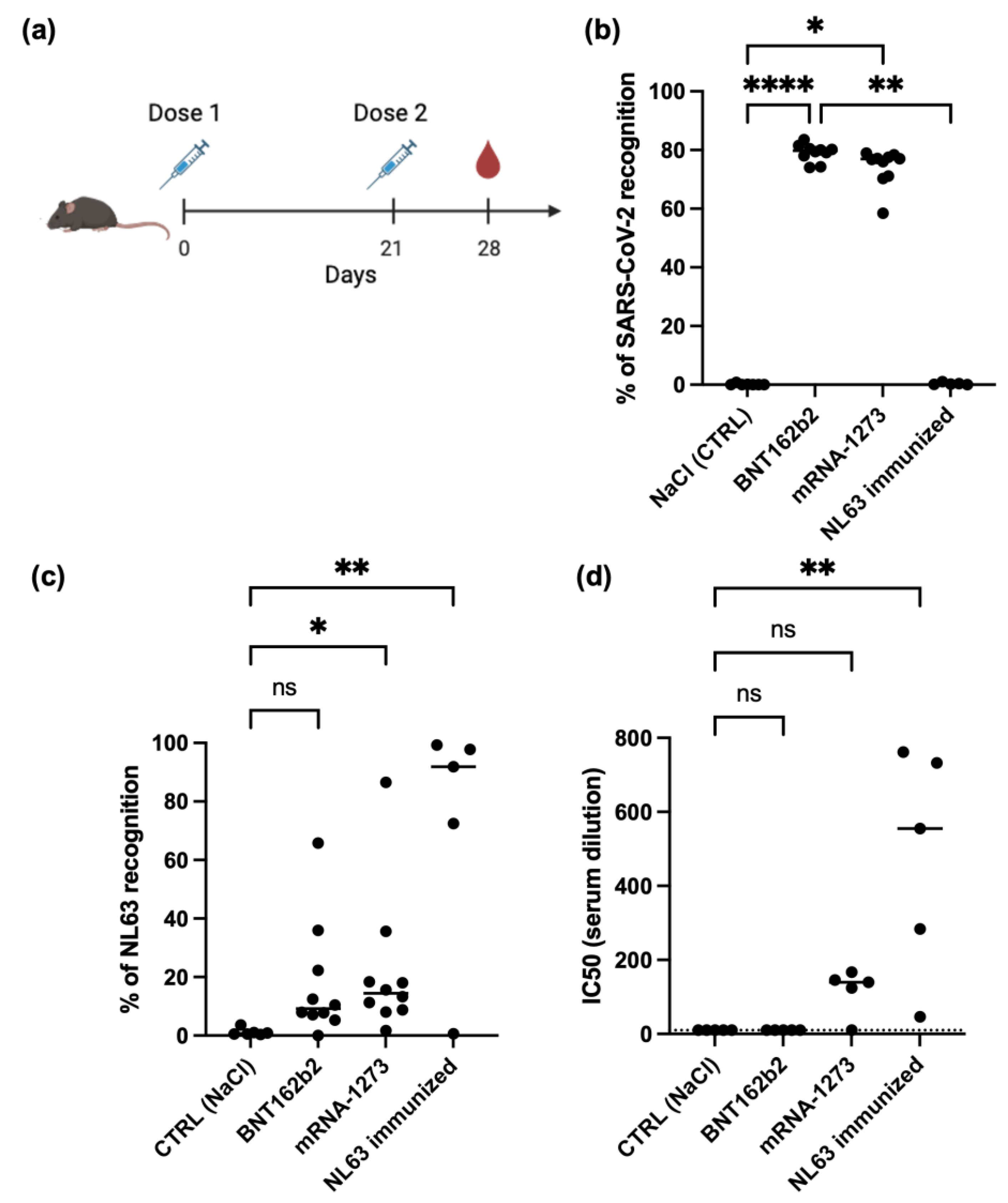 Preprints 150077 g001