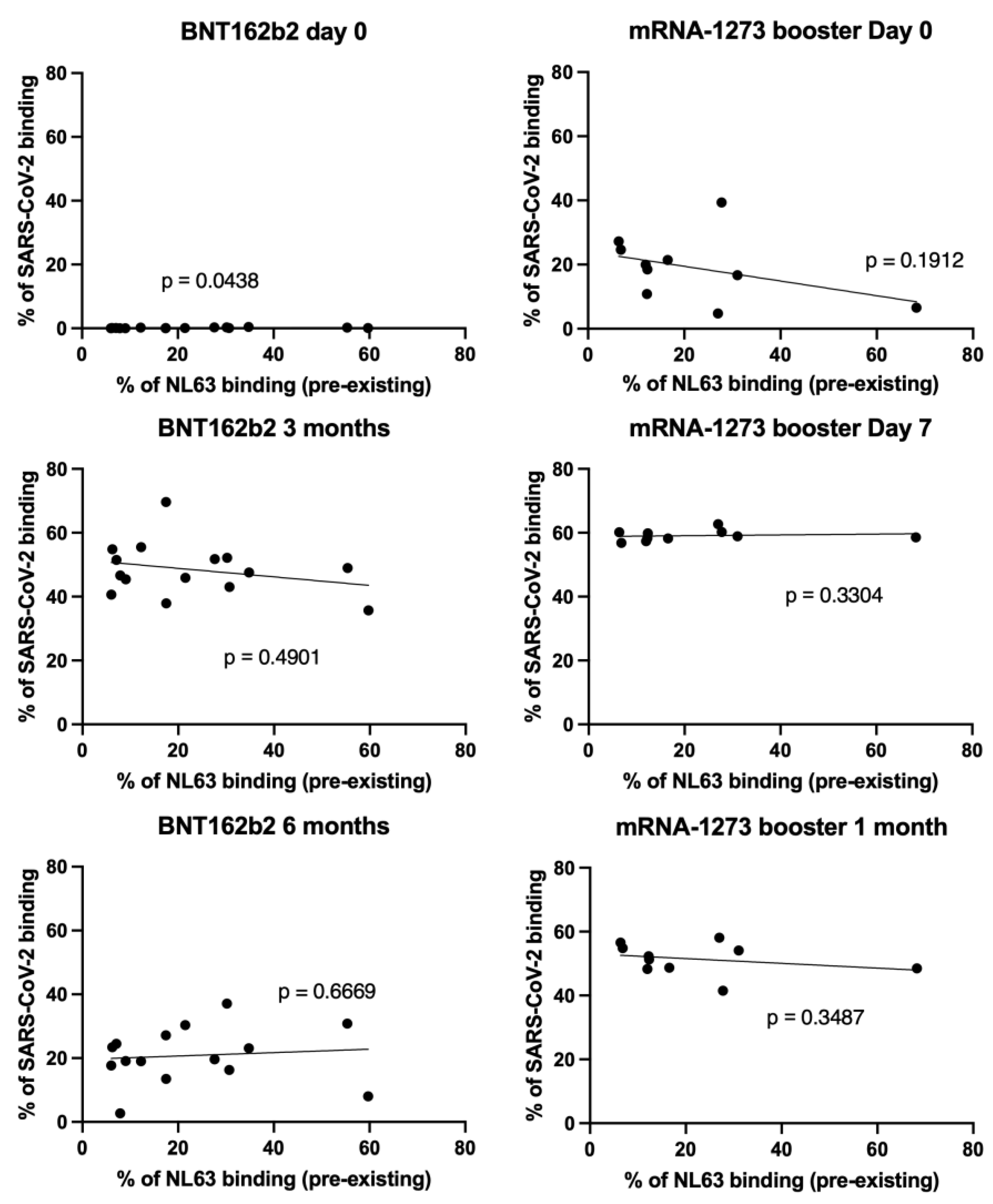 Preprints 150077 g003