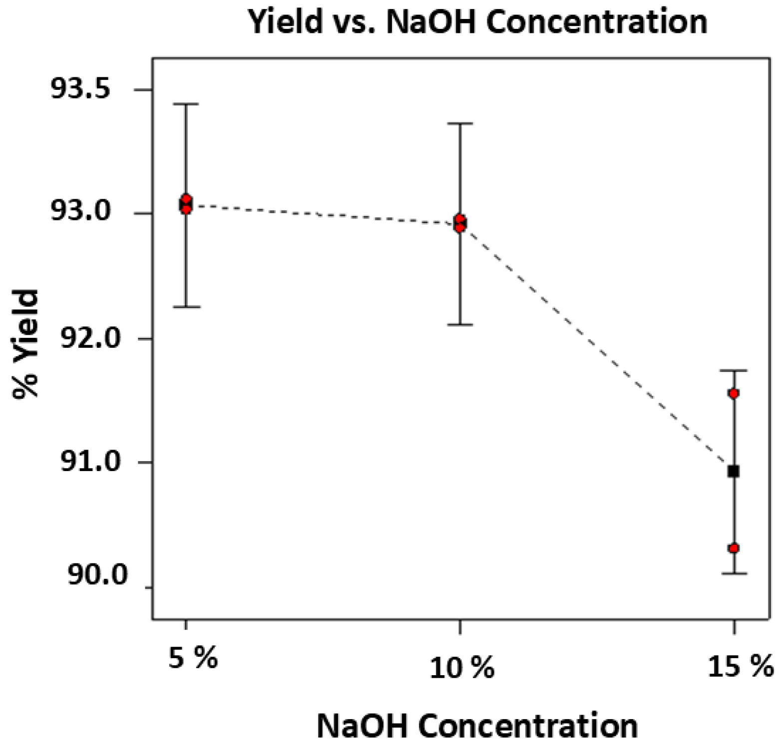 Preprints 165488 g002