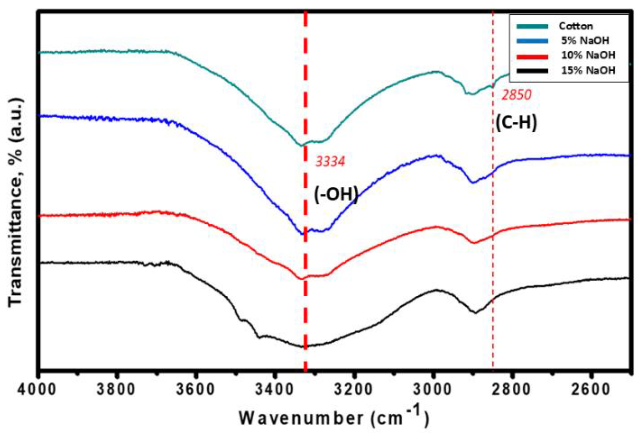 Preprints 165488 g003