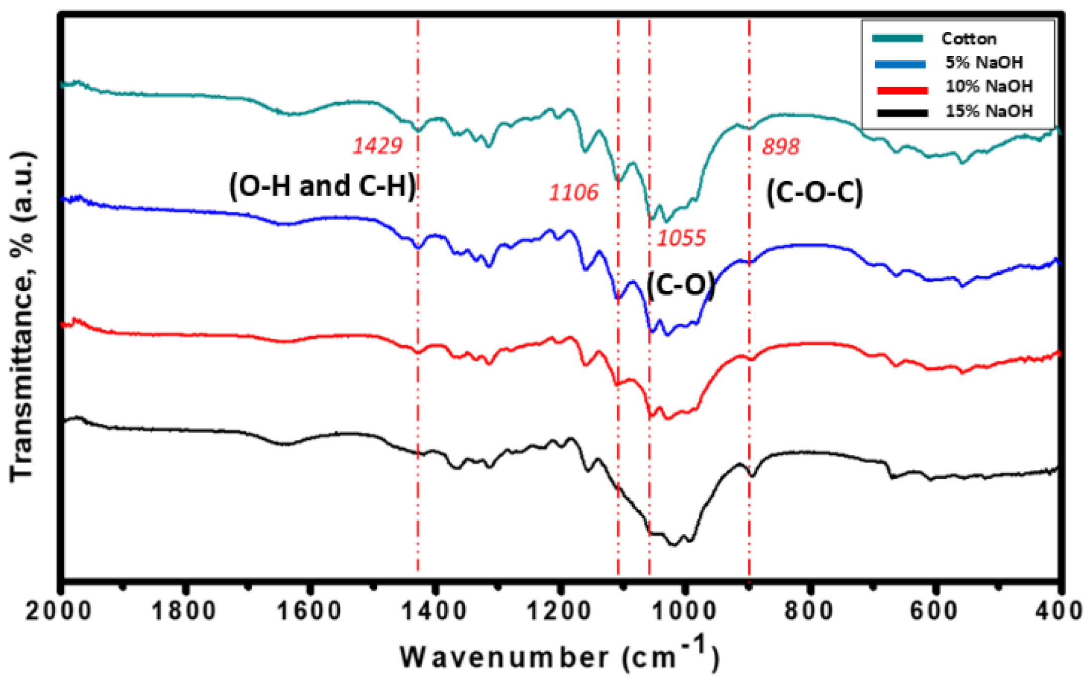 Preprints 165488 g004