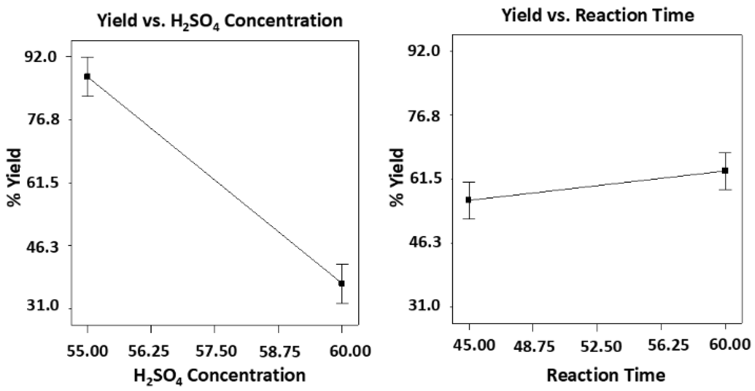 Preprints 165488 g006