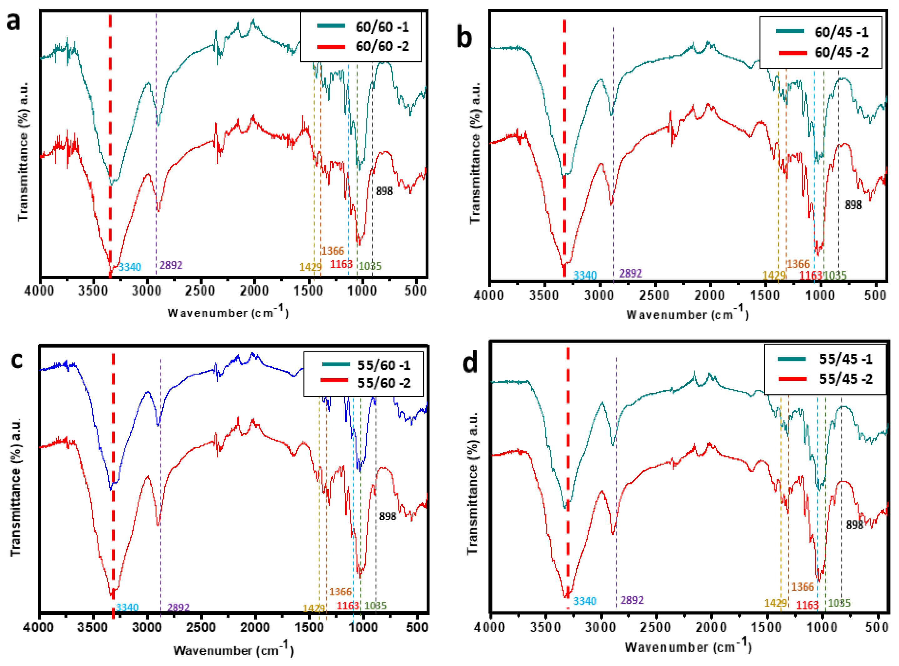 Preprints 165488 g007