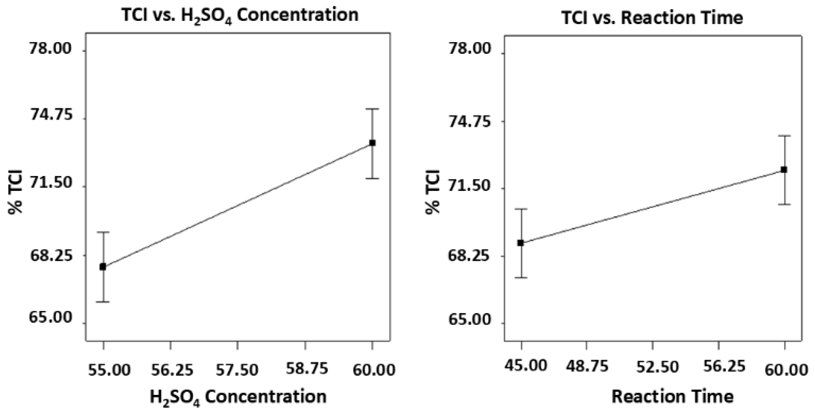 Preprints 165488 g008