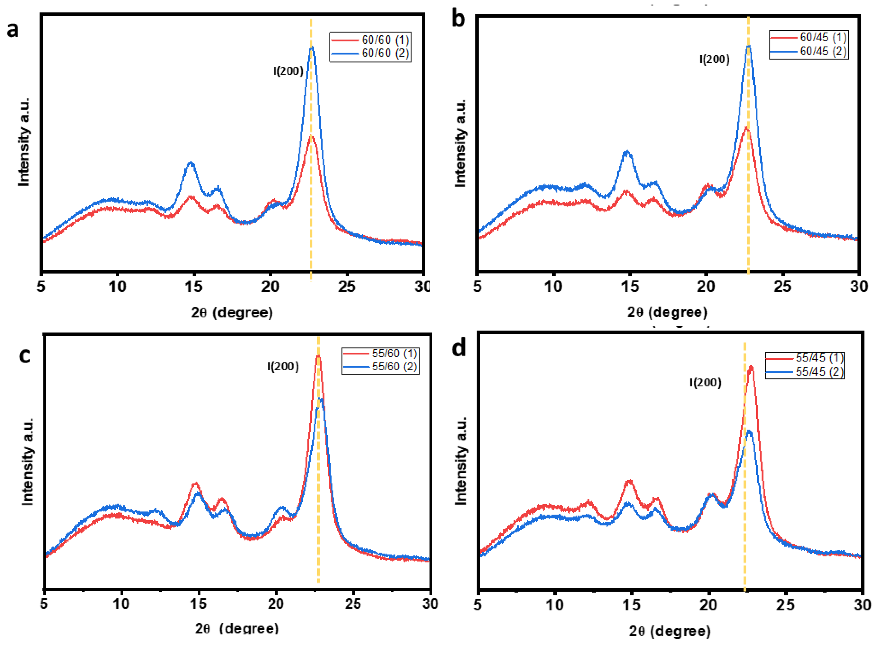 Preprints 165488 g009