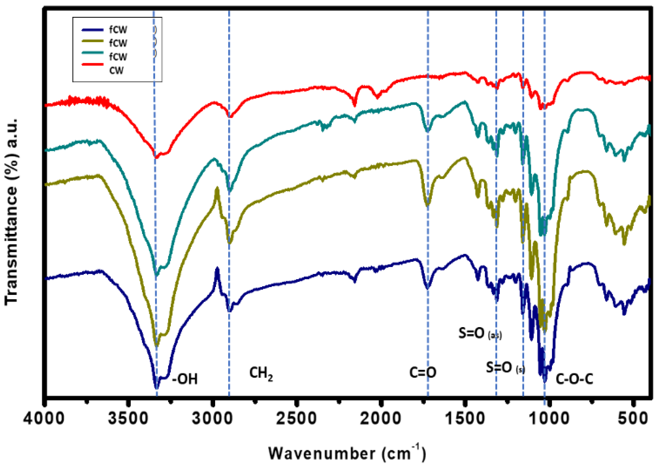 Preprints 165488 g010