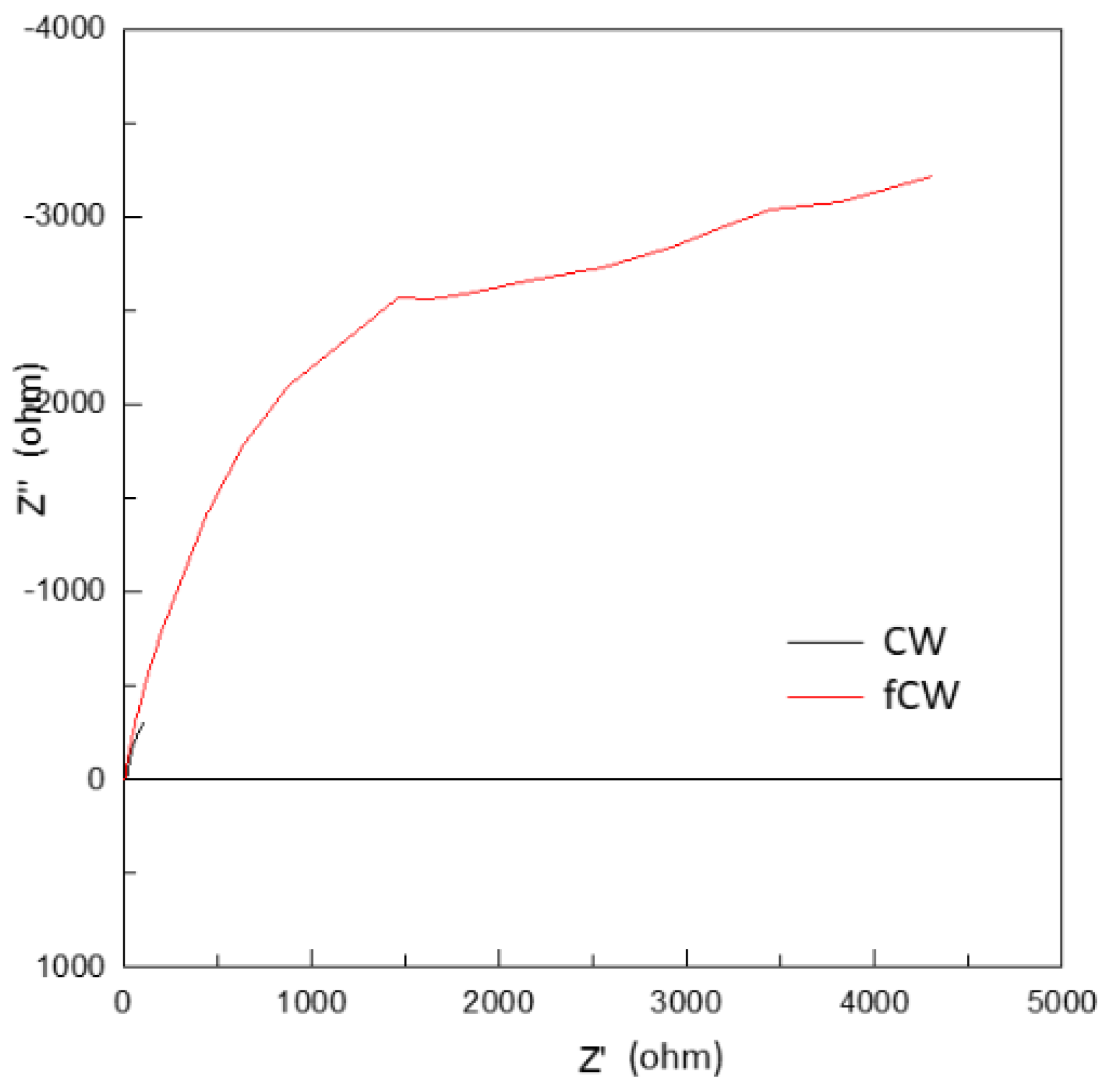 Preprints 165488 g013
