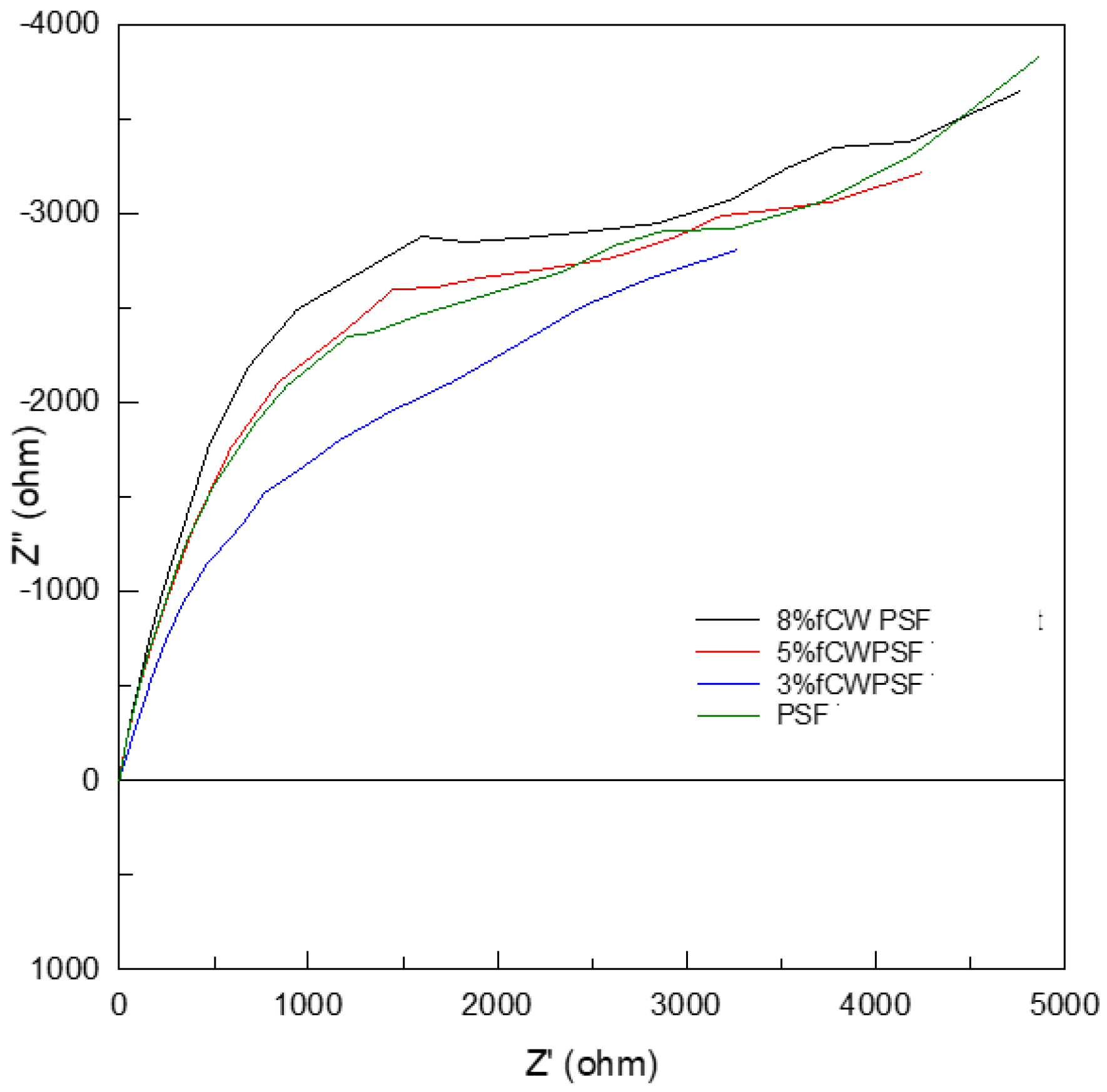 Preprints 165488 g015