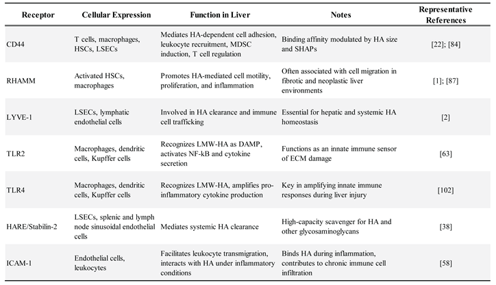 Preprints 168445 i001