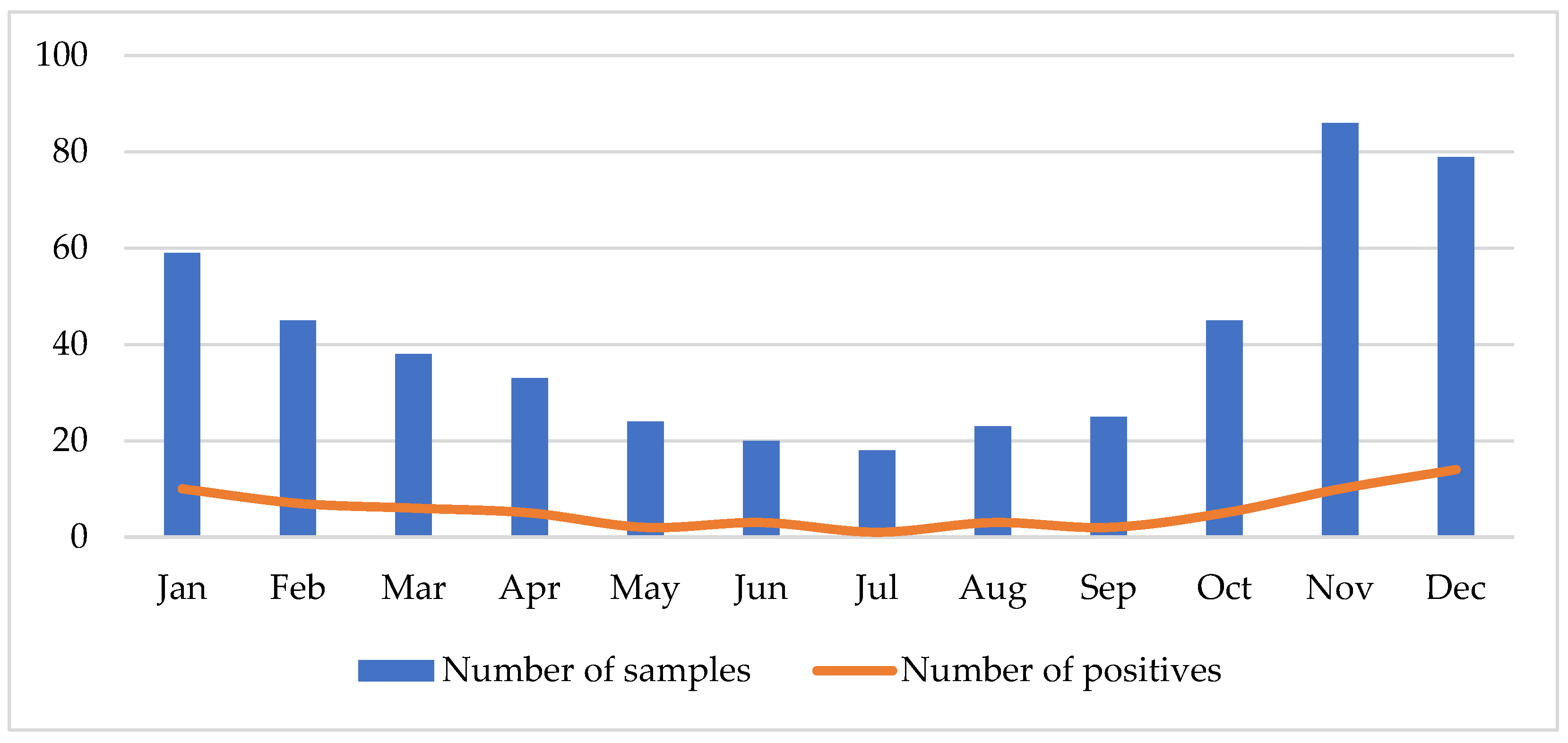 Preprints 218625 g002 Preprints 218625 g002