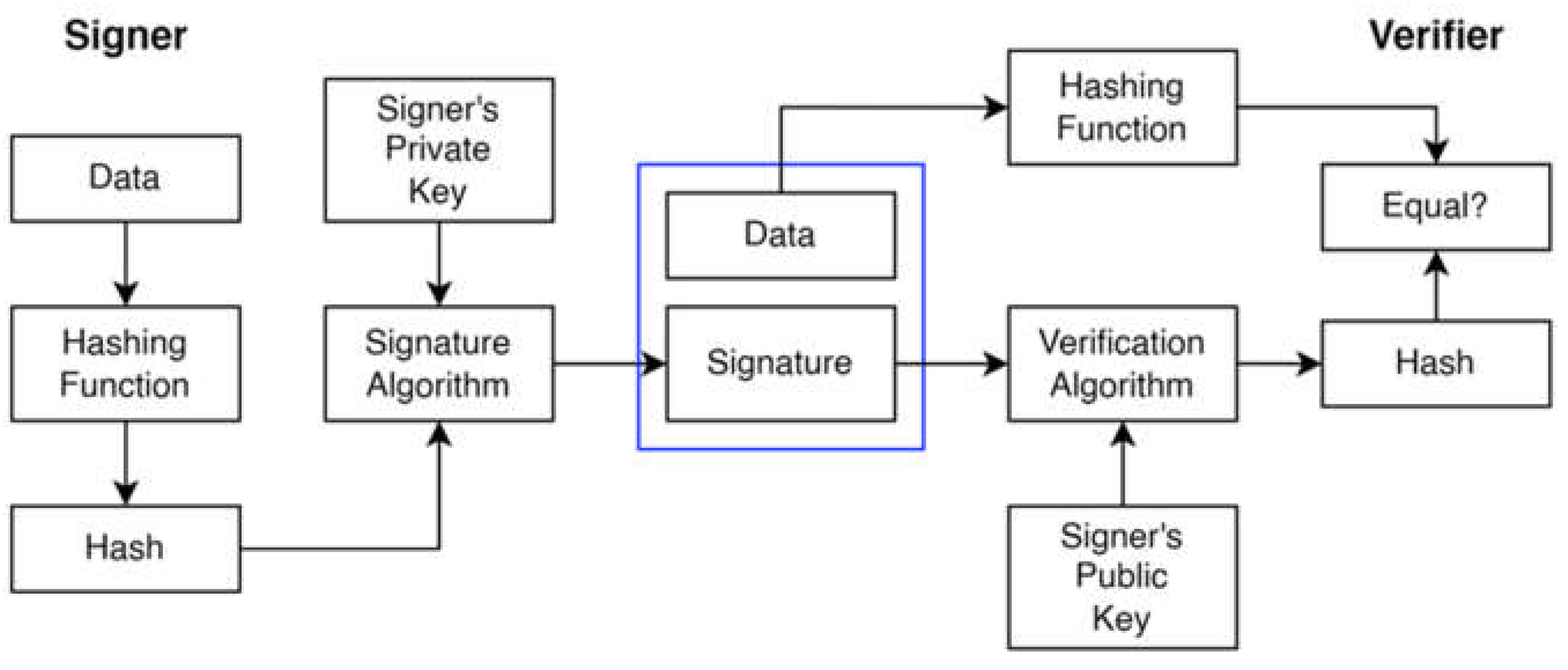 Preprints 108120 g001