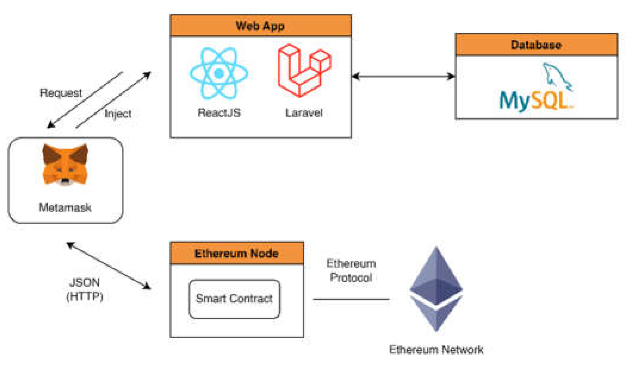 Preprints 108120 g004