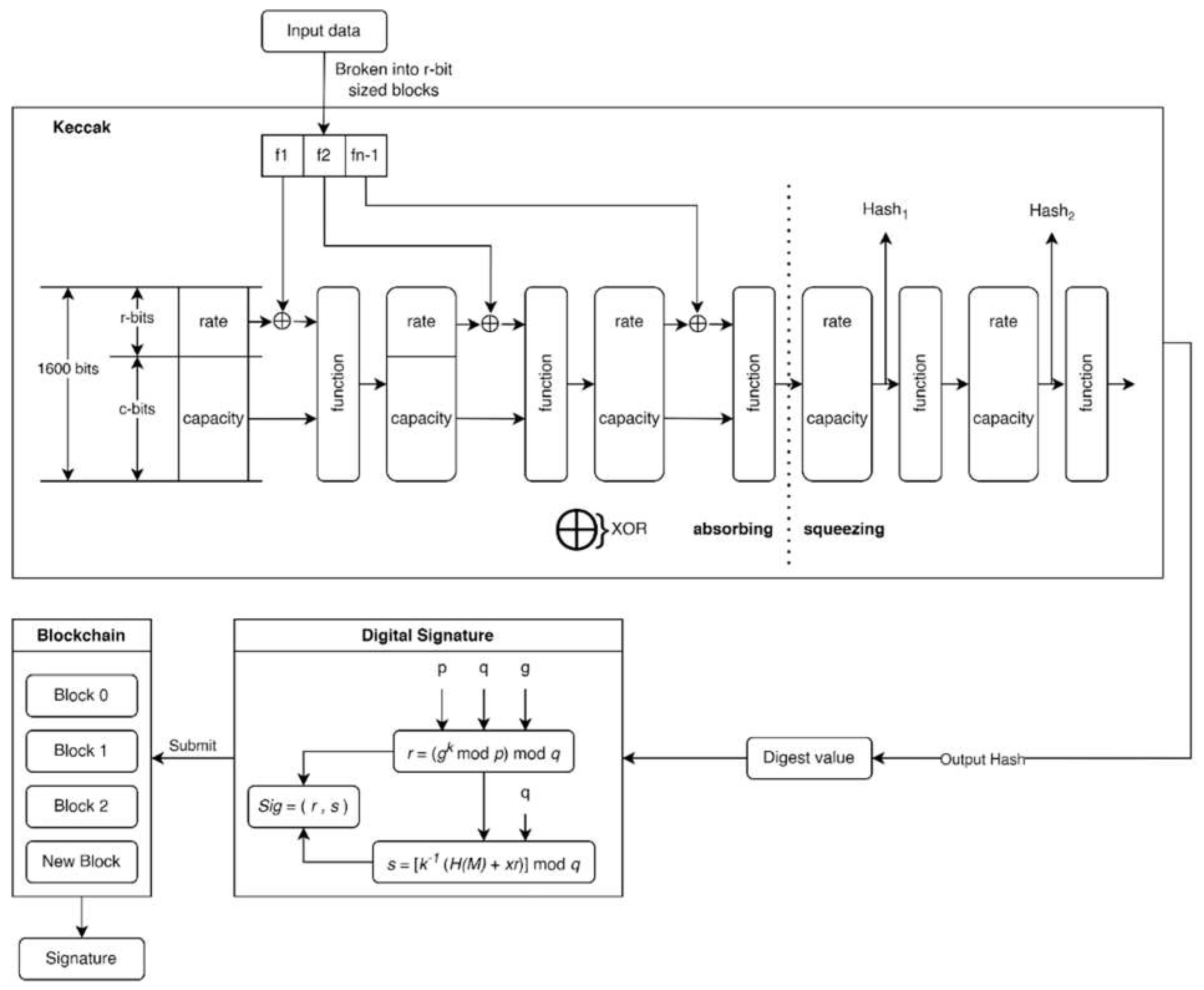 Preprints 108120 g007