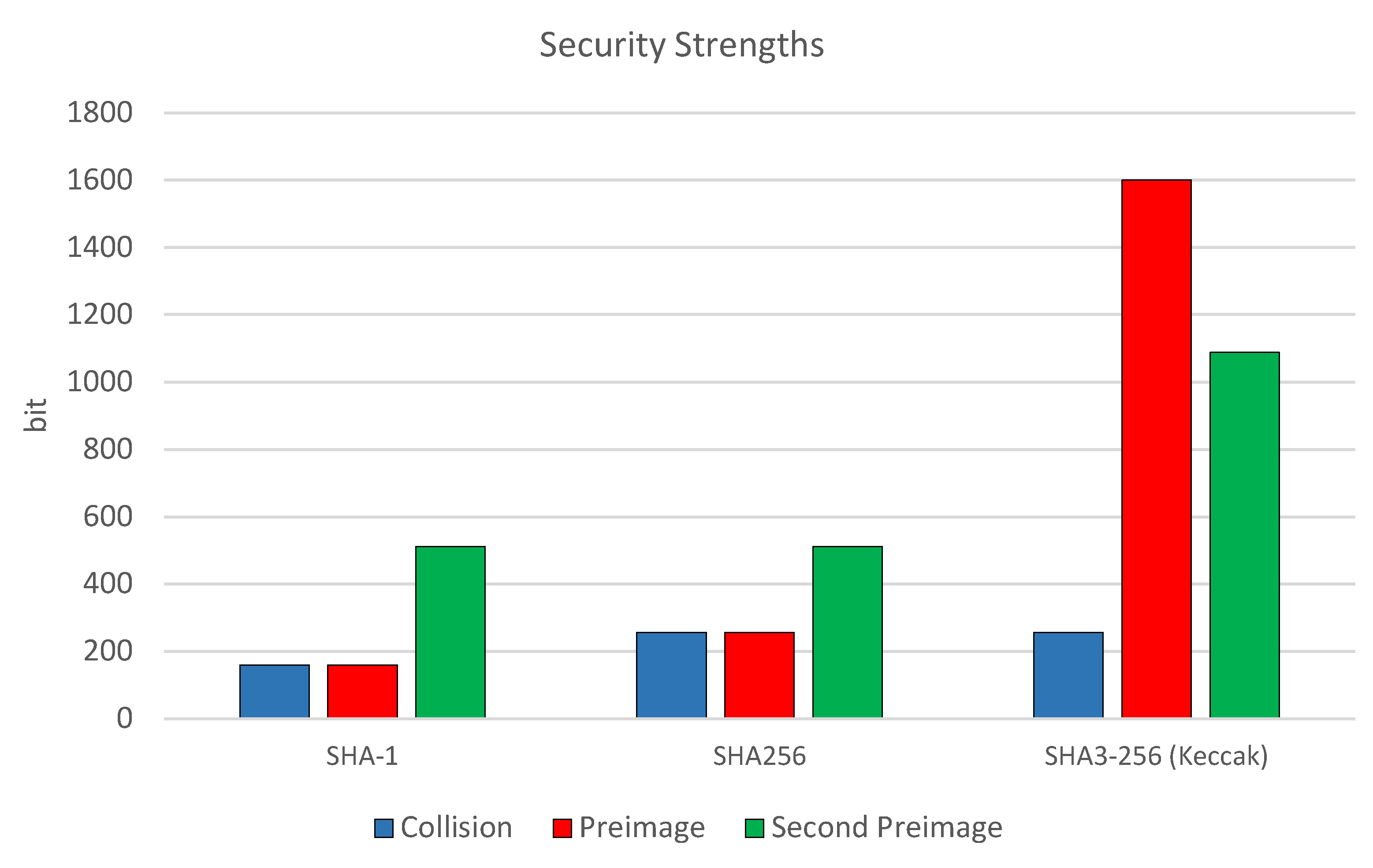 Preprints 108120 g008