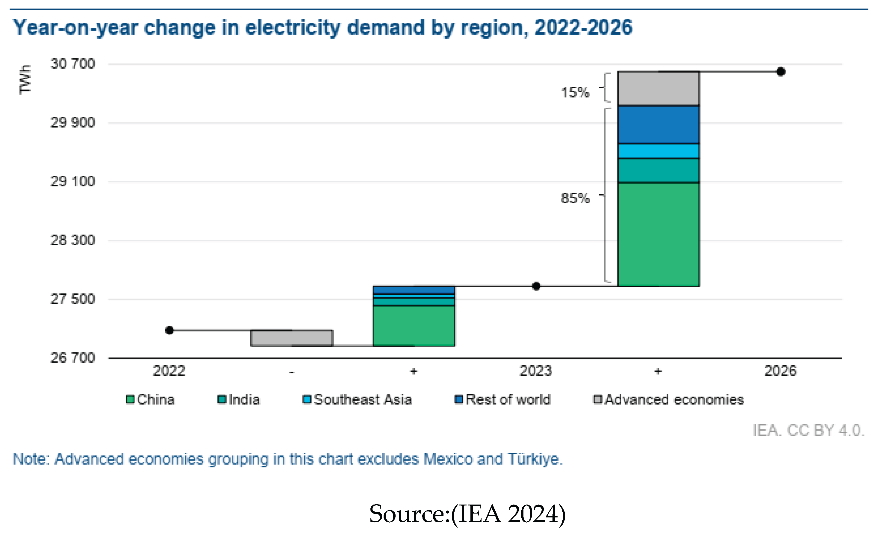 Preprints 169195 g001