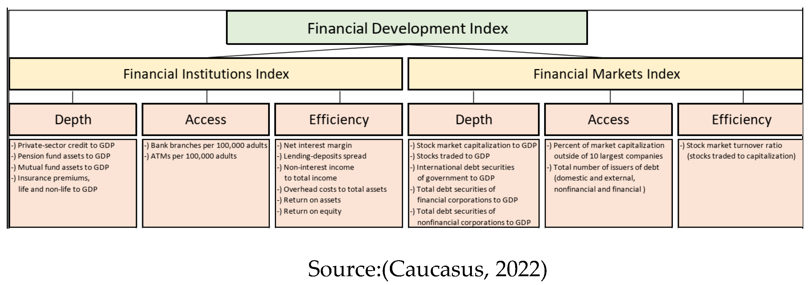 Preprints 169195 g002