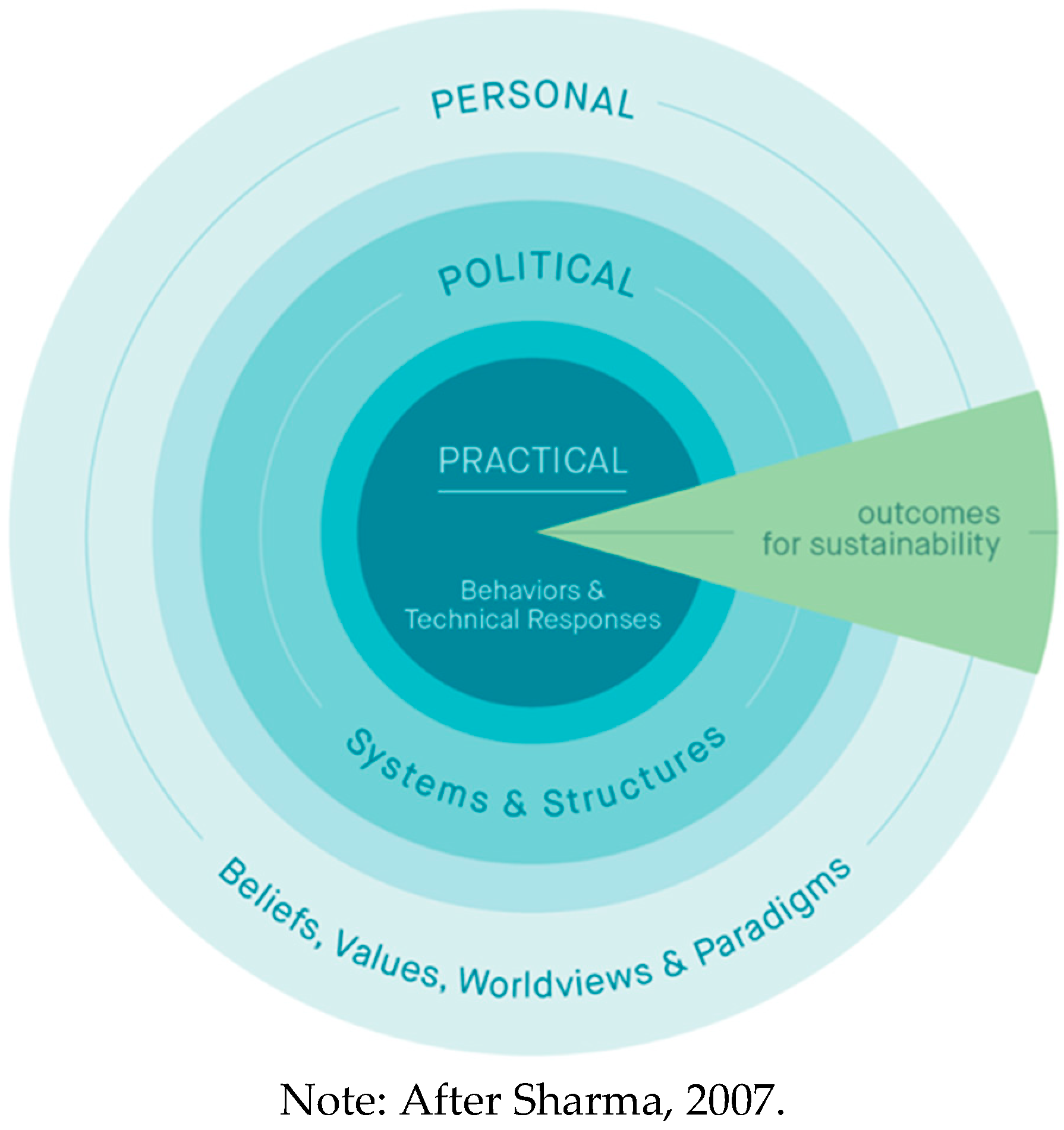 Preprints 156994 g001