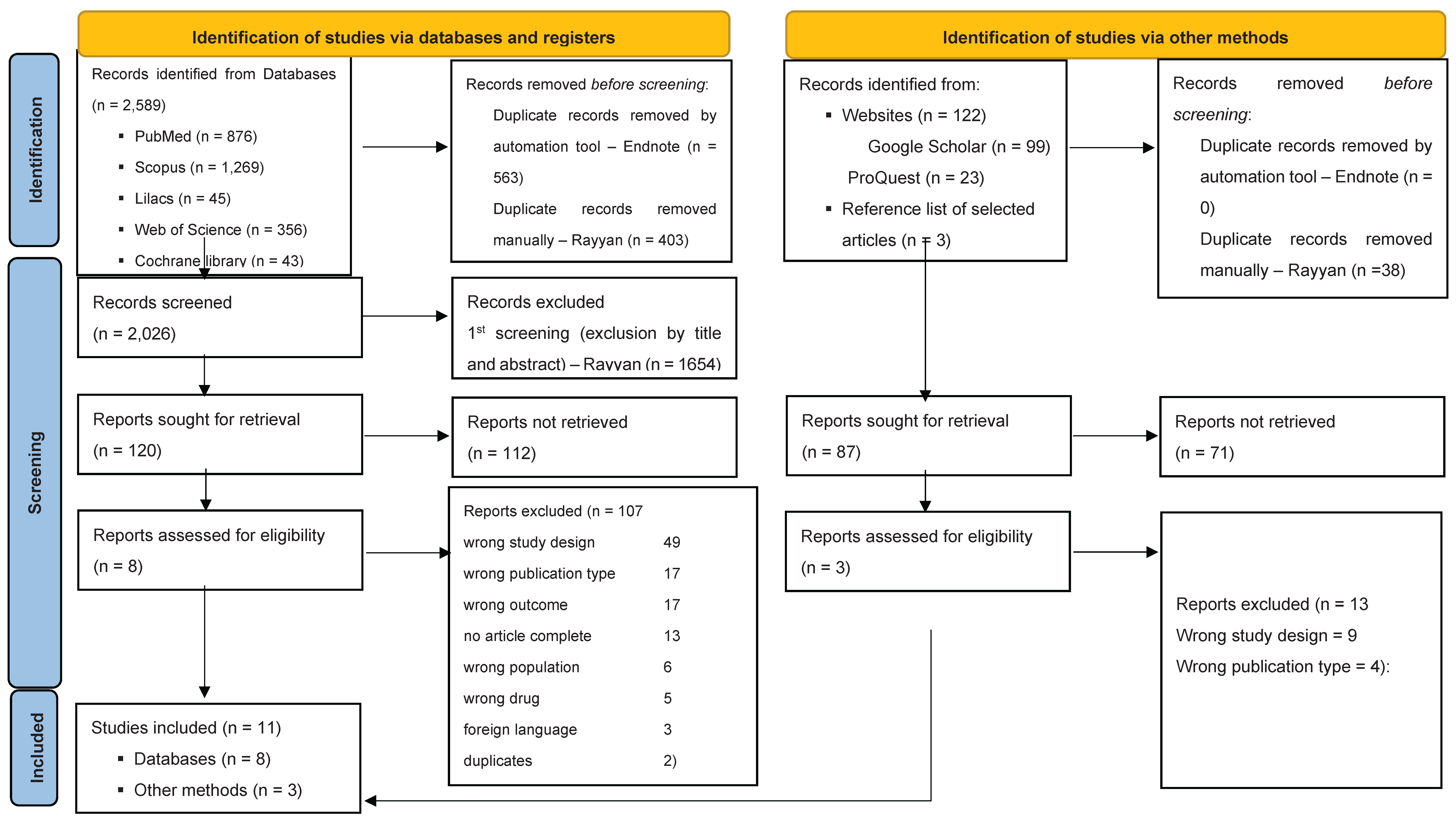 Preprints 162982 g001