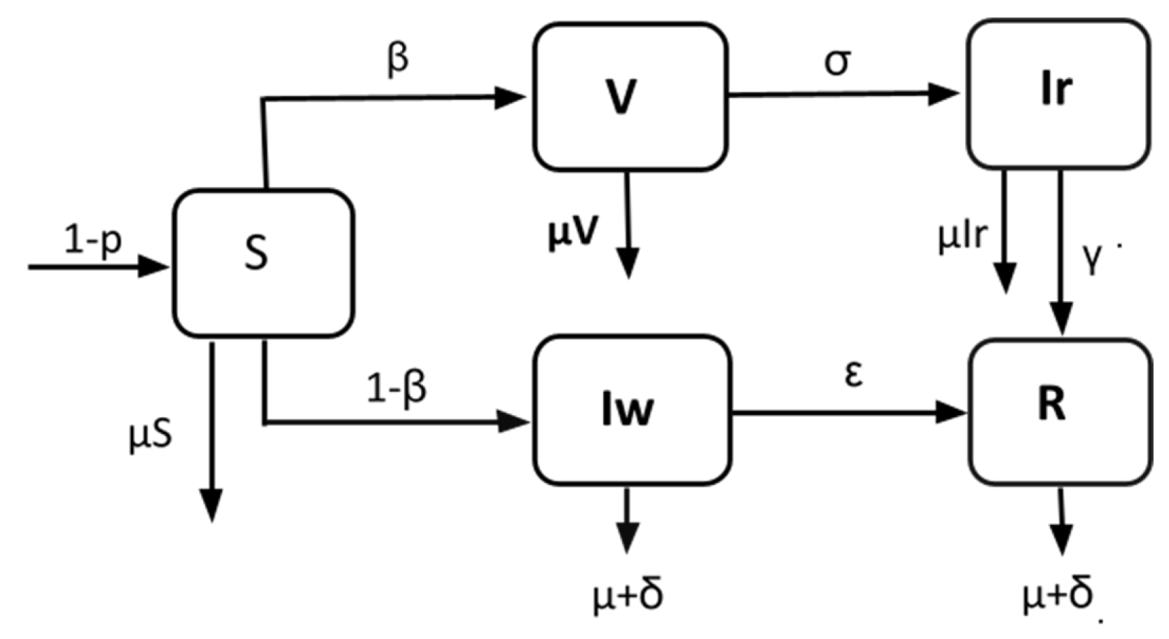 Preprints 144014 g001
