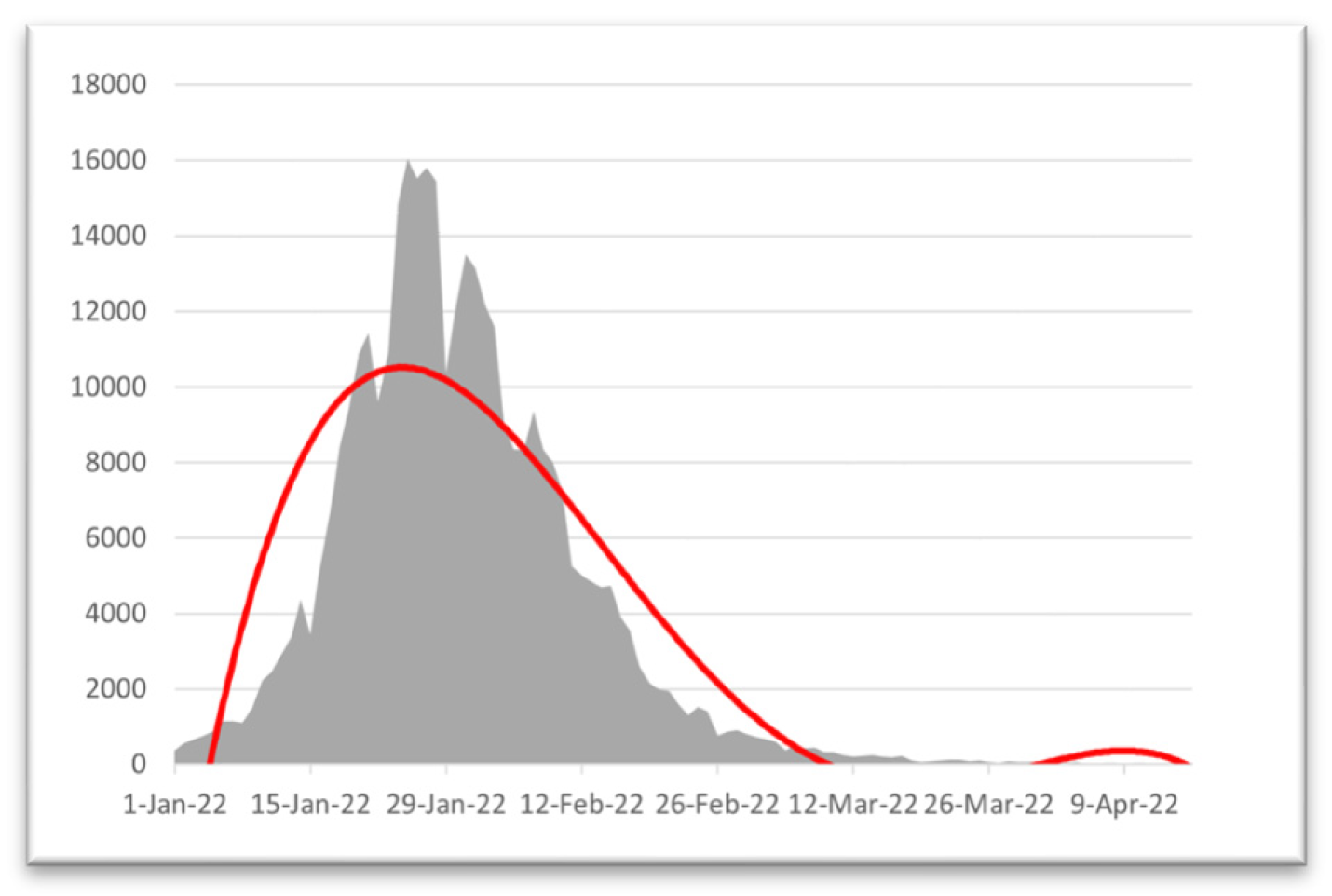 Preprints 144014 g015