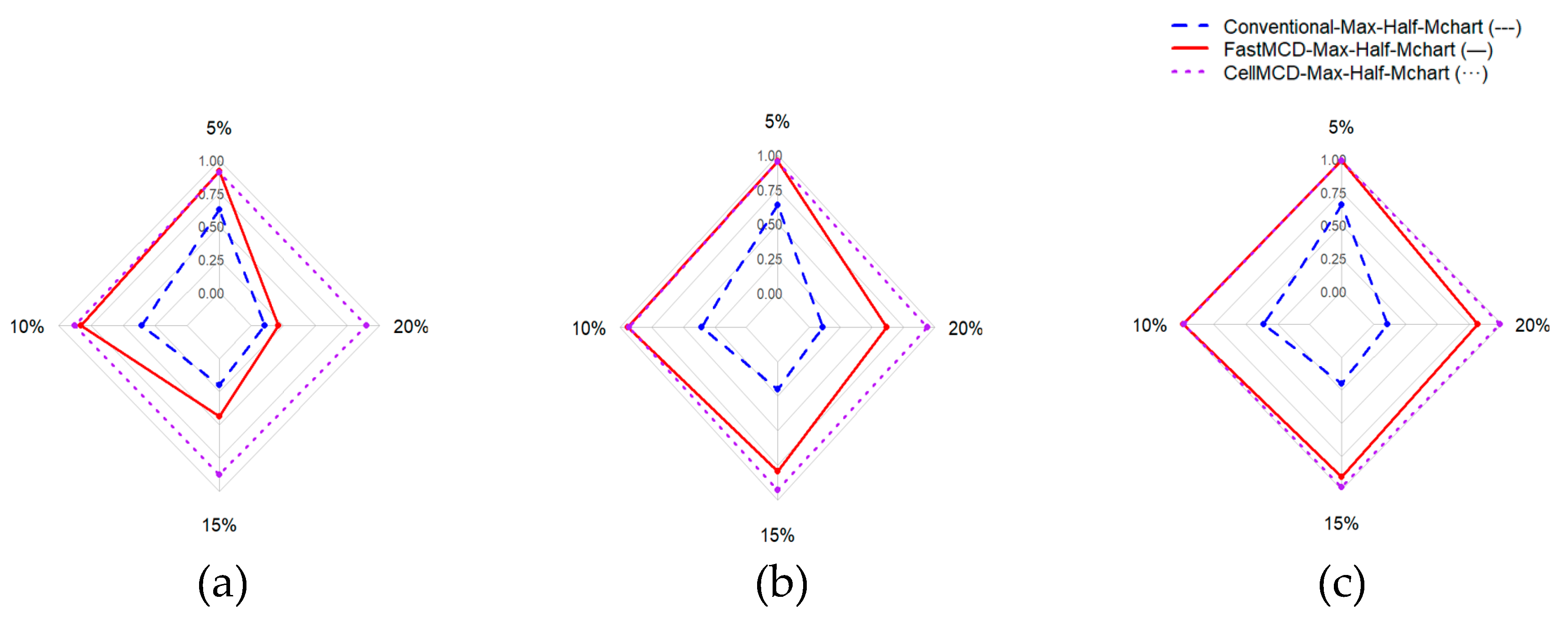 Preprints 199935 g001