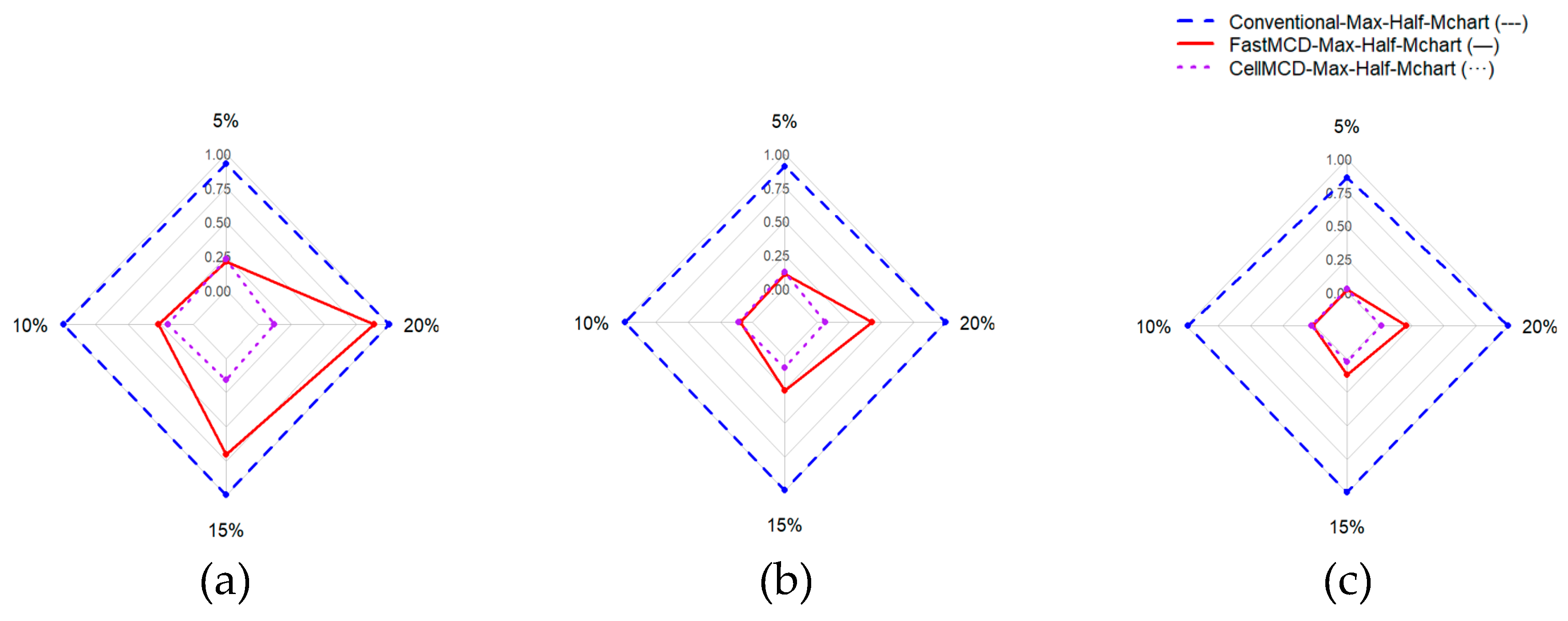 Preprints 199935 g002