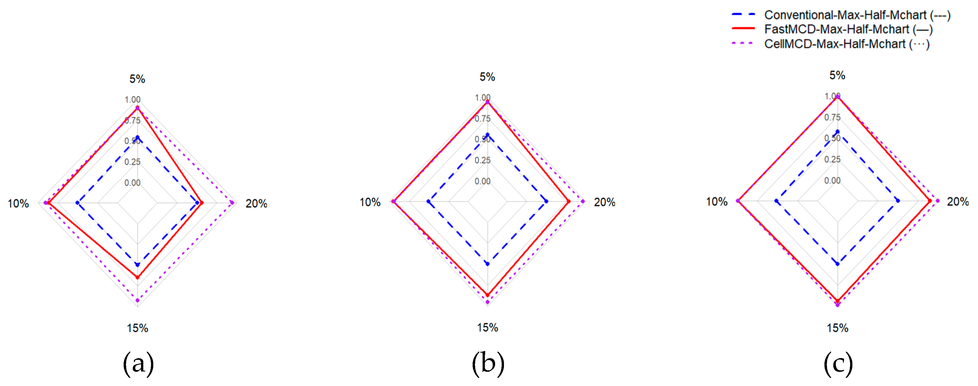 Preprints 199935 g003