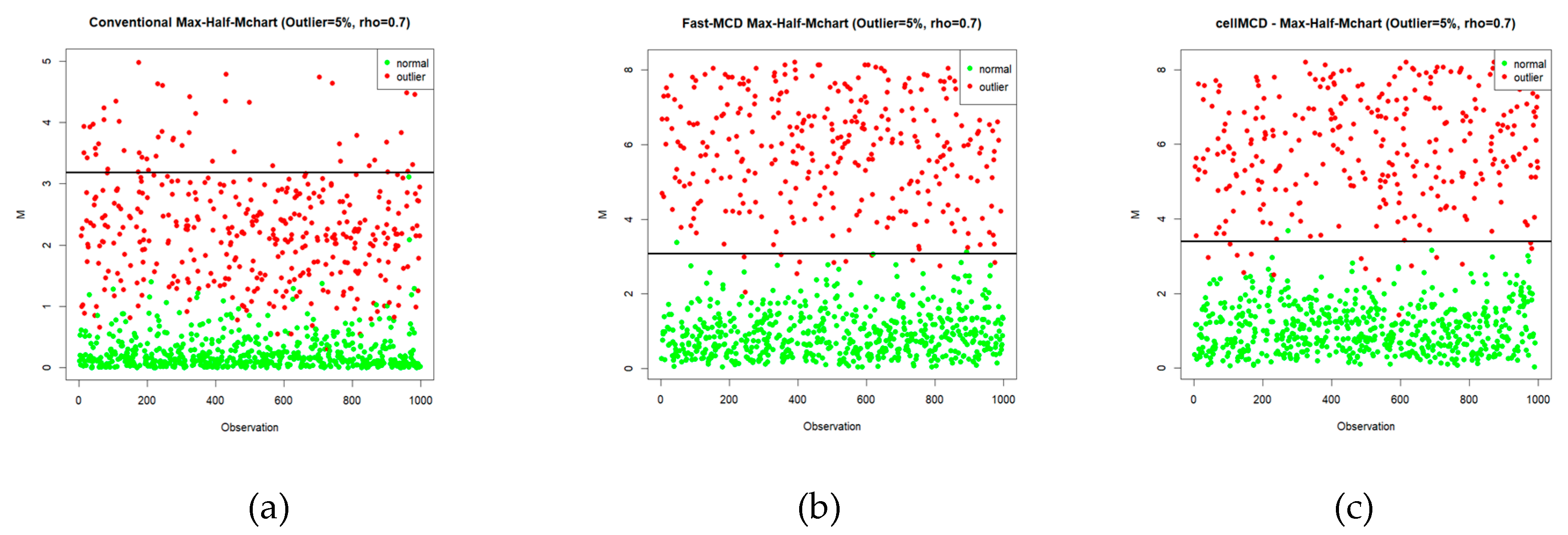 Preprints 199935 g004