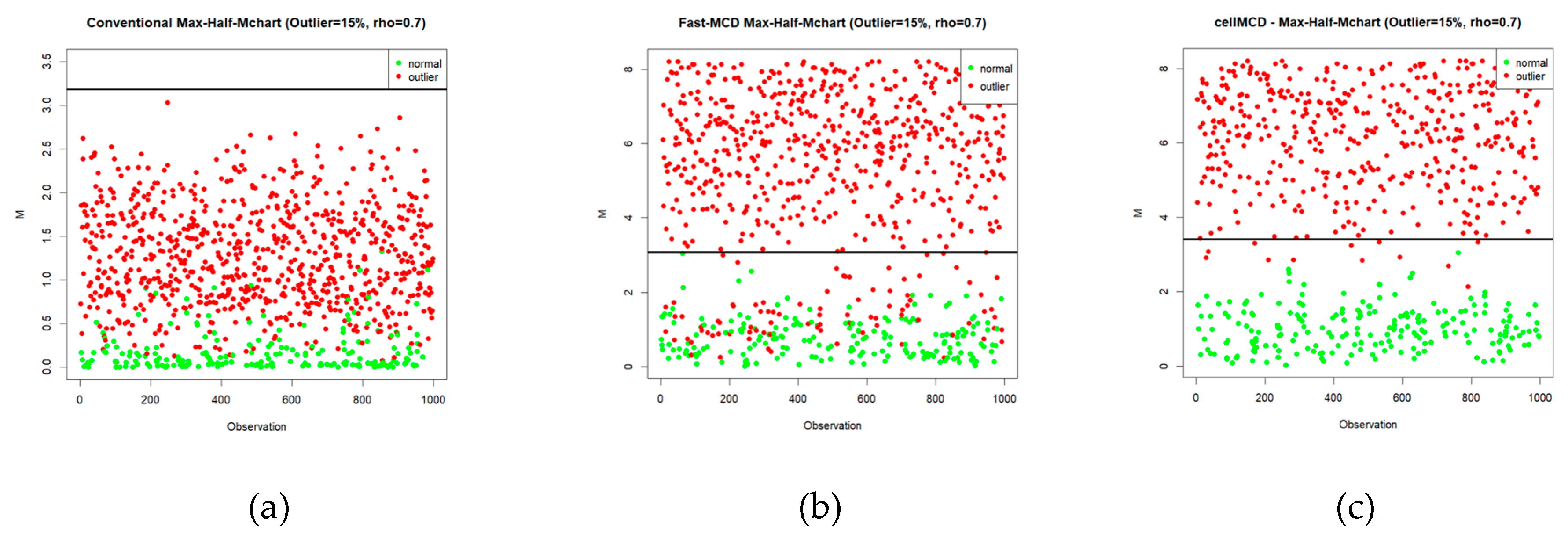 Preprints 199935 g005