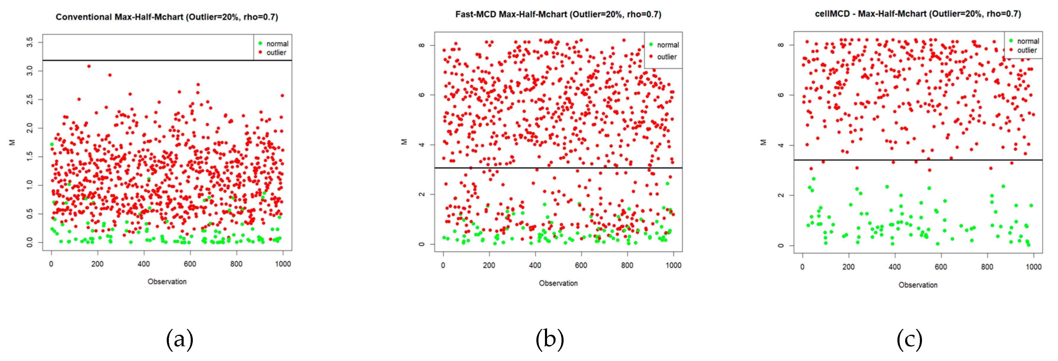 Preprints 199935 g006