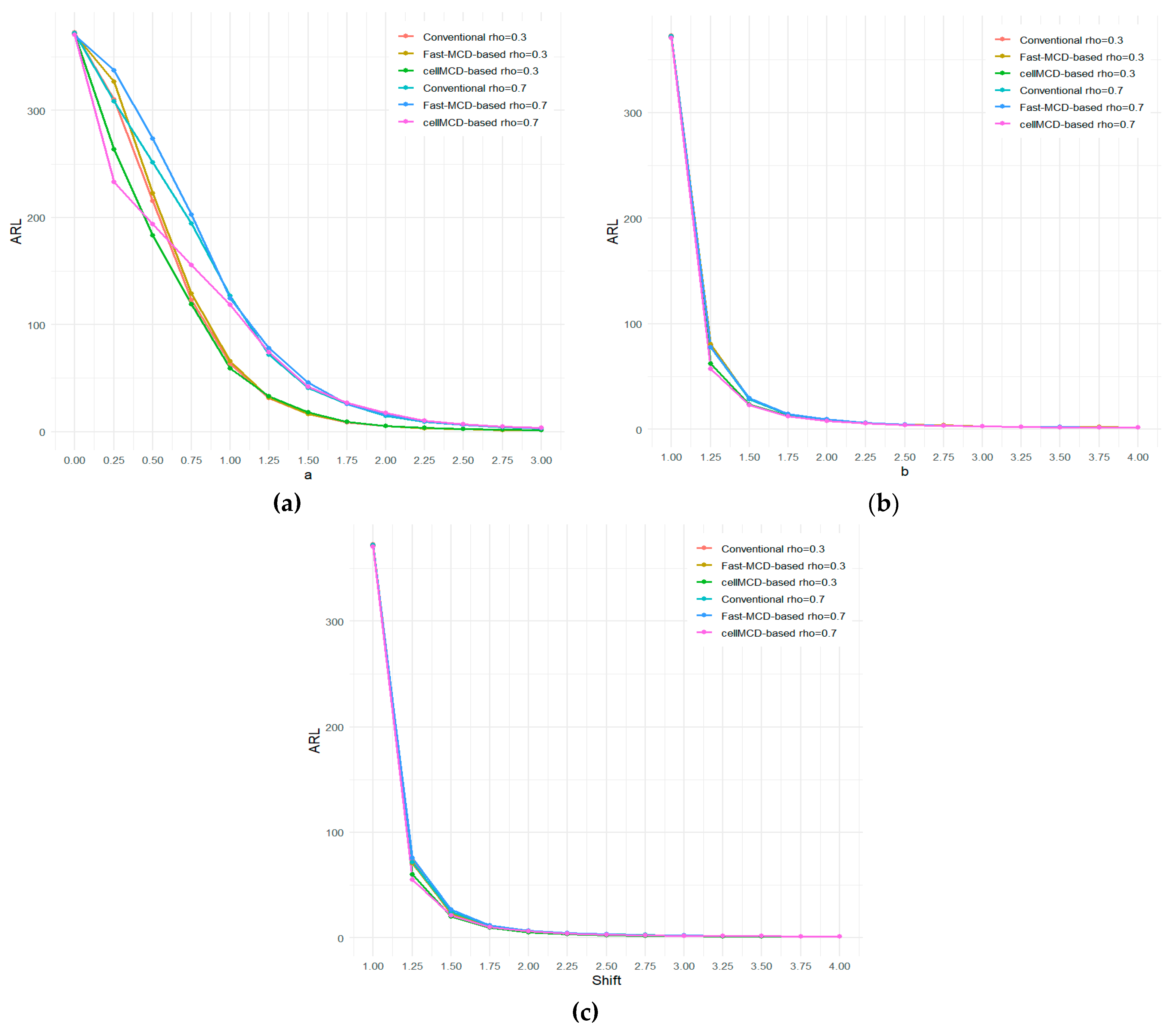 Preprints 199935 g007