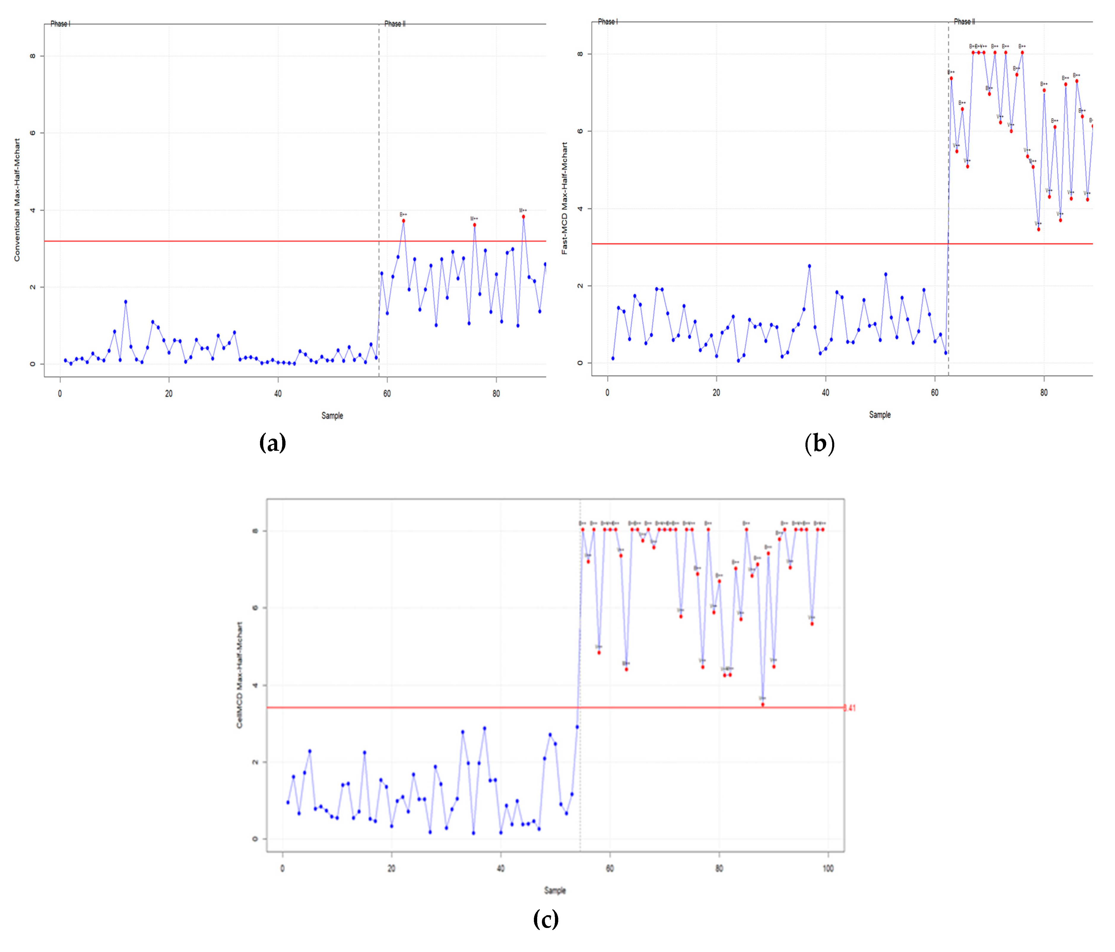 Preprints 199935 g008