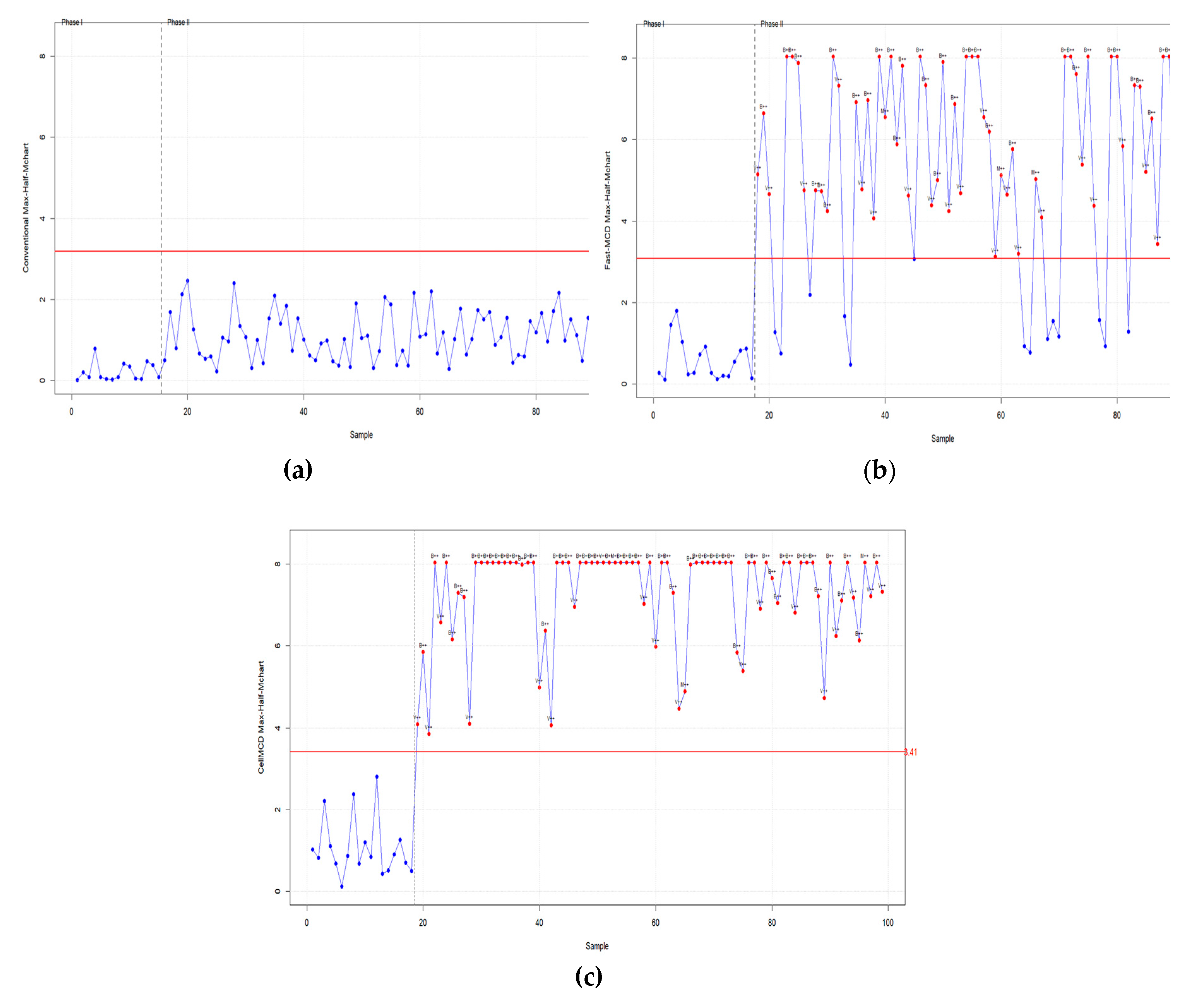 Preprints 199935 g009