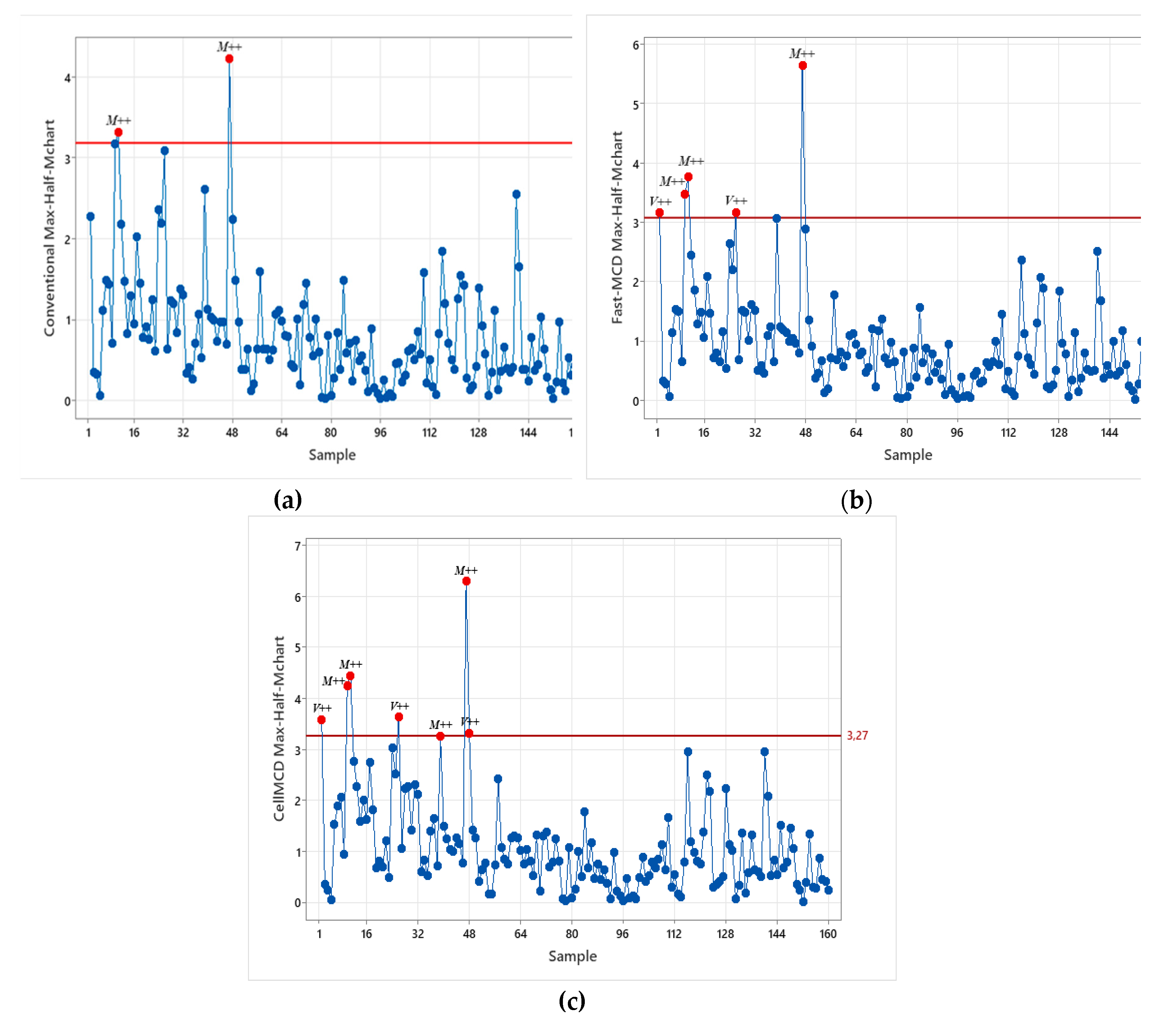 Preprints 199935 g010