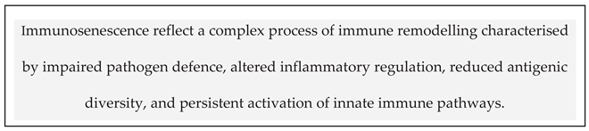 Preprints 215141 i002 Preprints 215141 i002