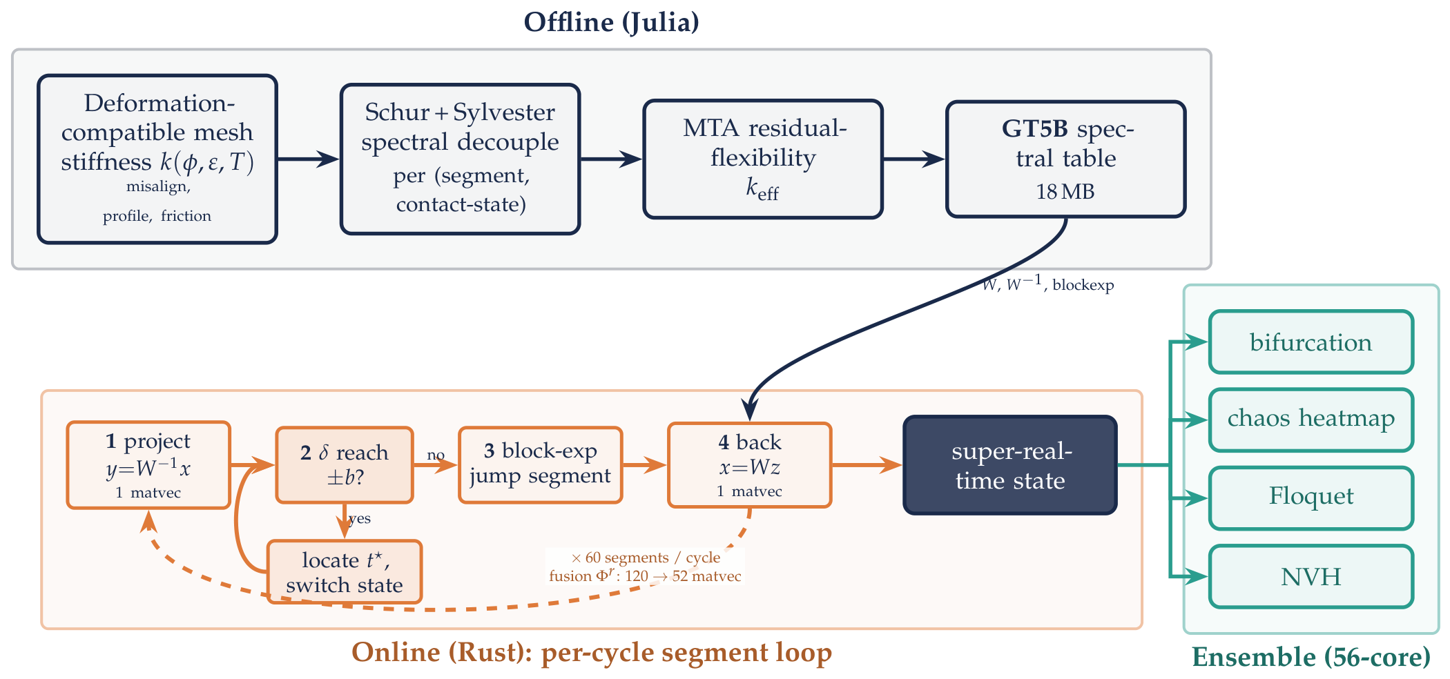Preprints 223540 g0a1 Preprints 223540 g0a1