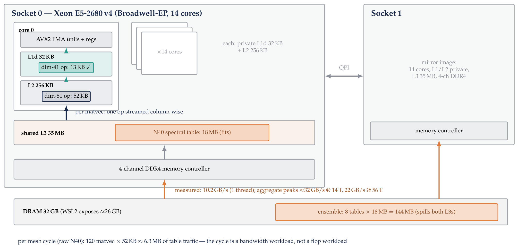 Preprints 223540 g0a2 Preprints 223540 g0a2