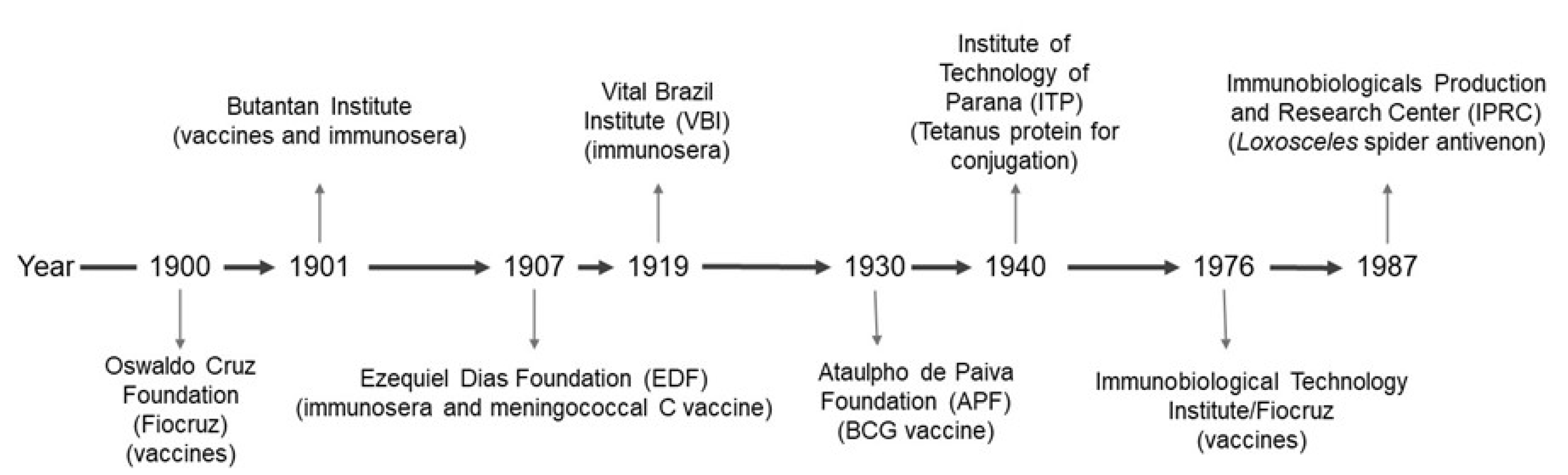 Preprints 151149 g001