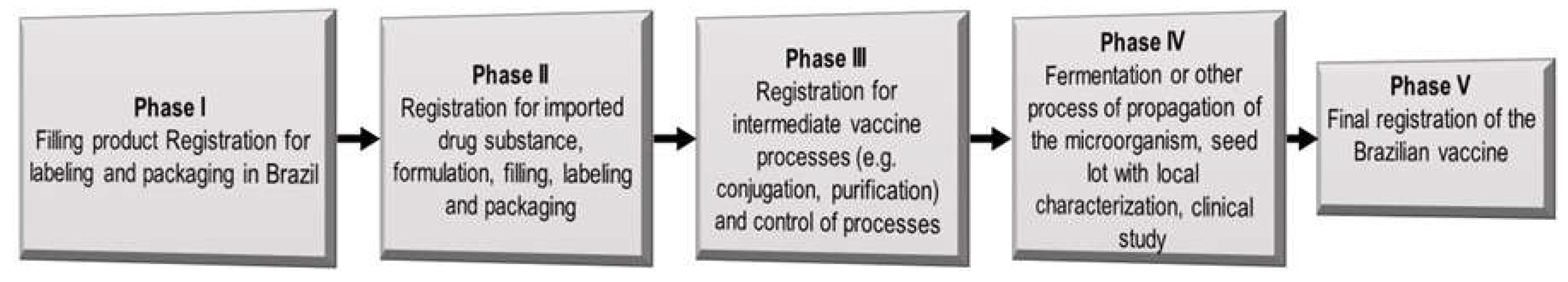 Preprints 151149 g002