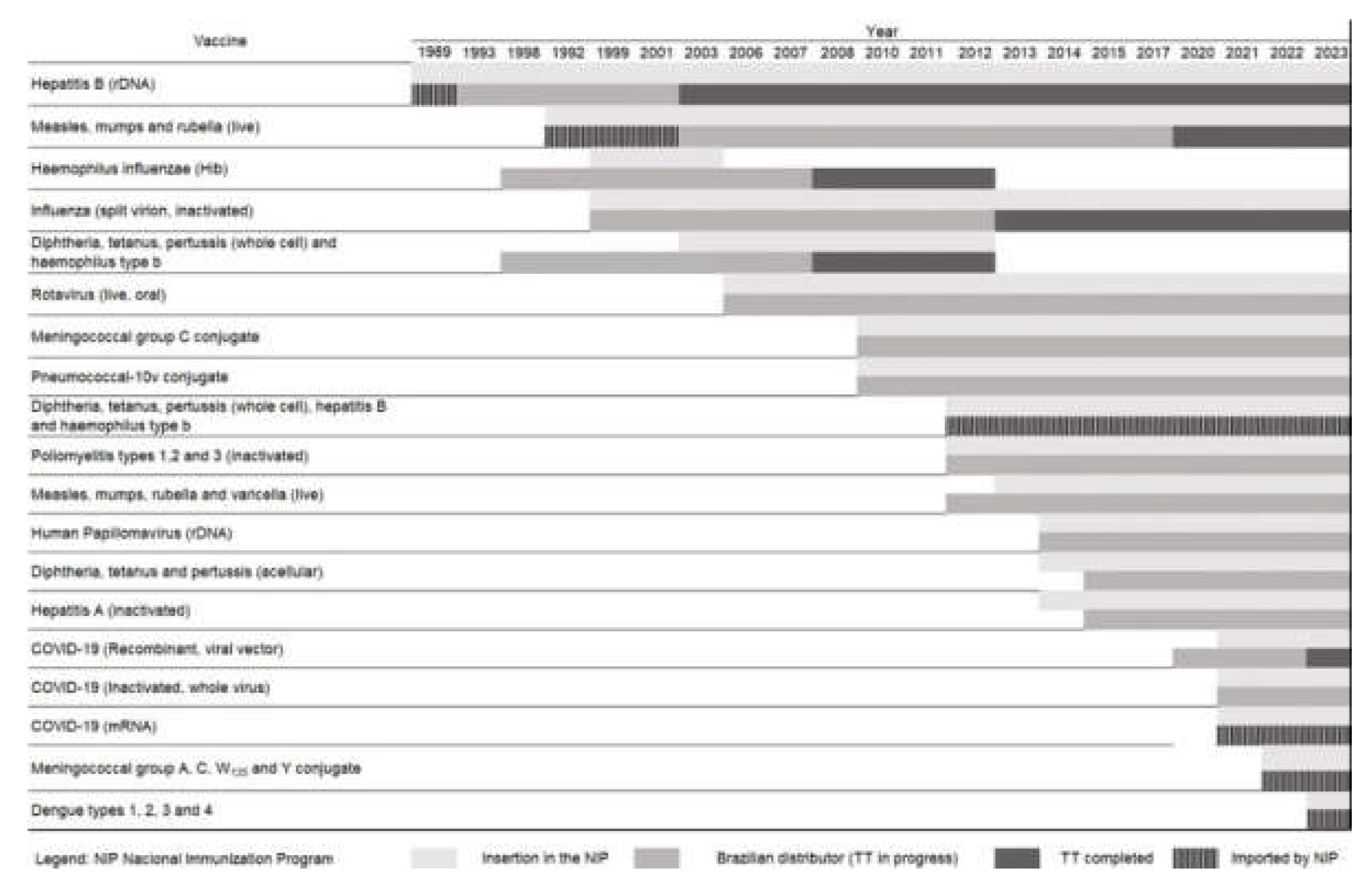 Preprints 151149 g003