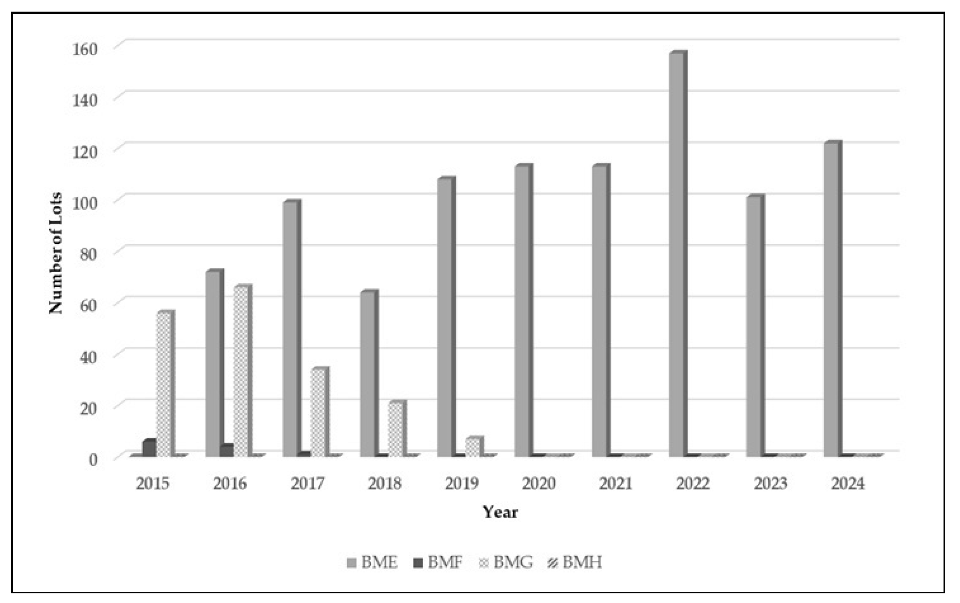 Preprints 151149 g004