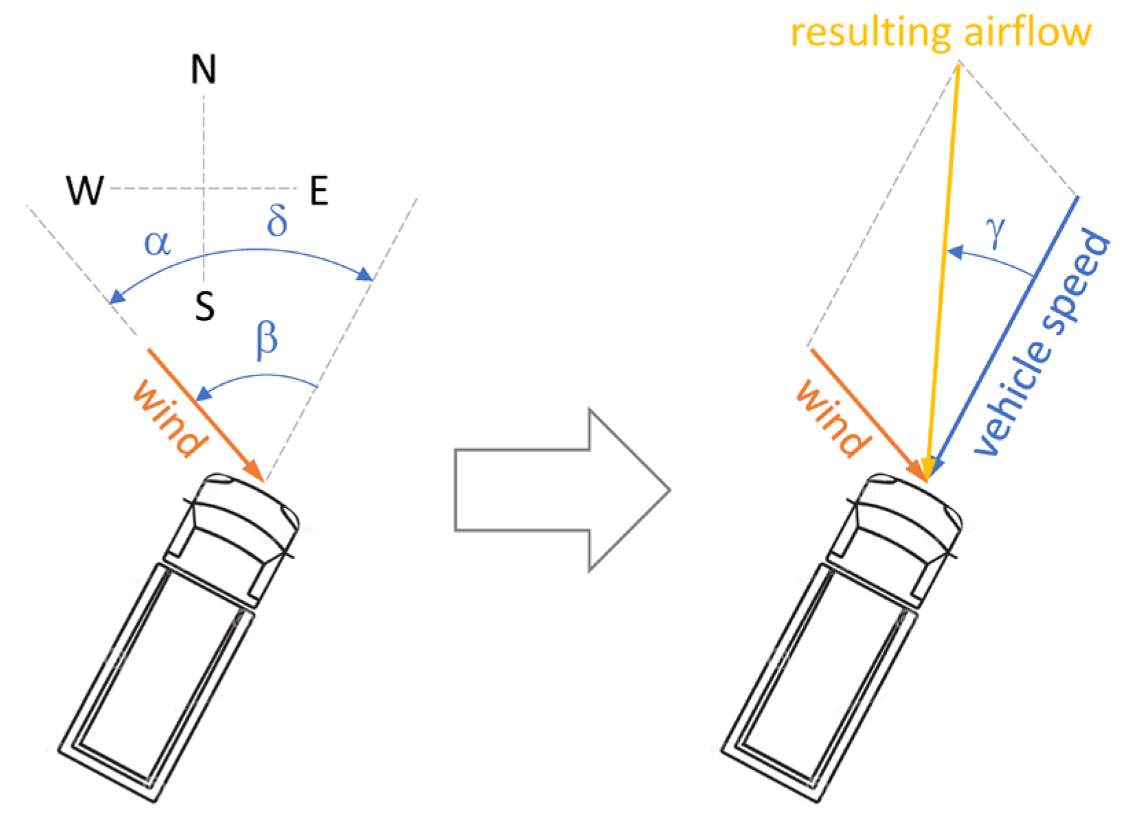 Preprints 185646 g002