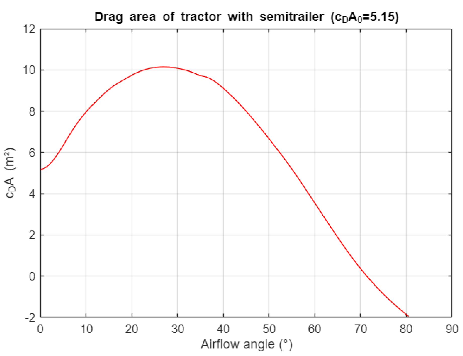 Preprints 185646 g003