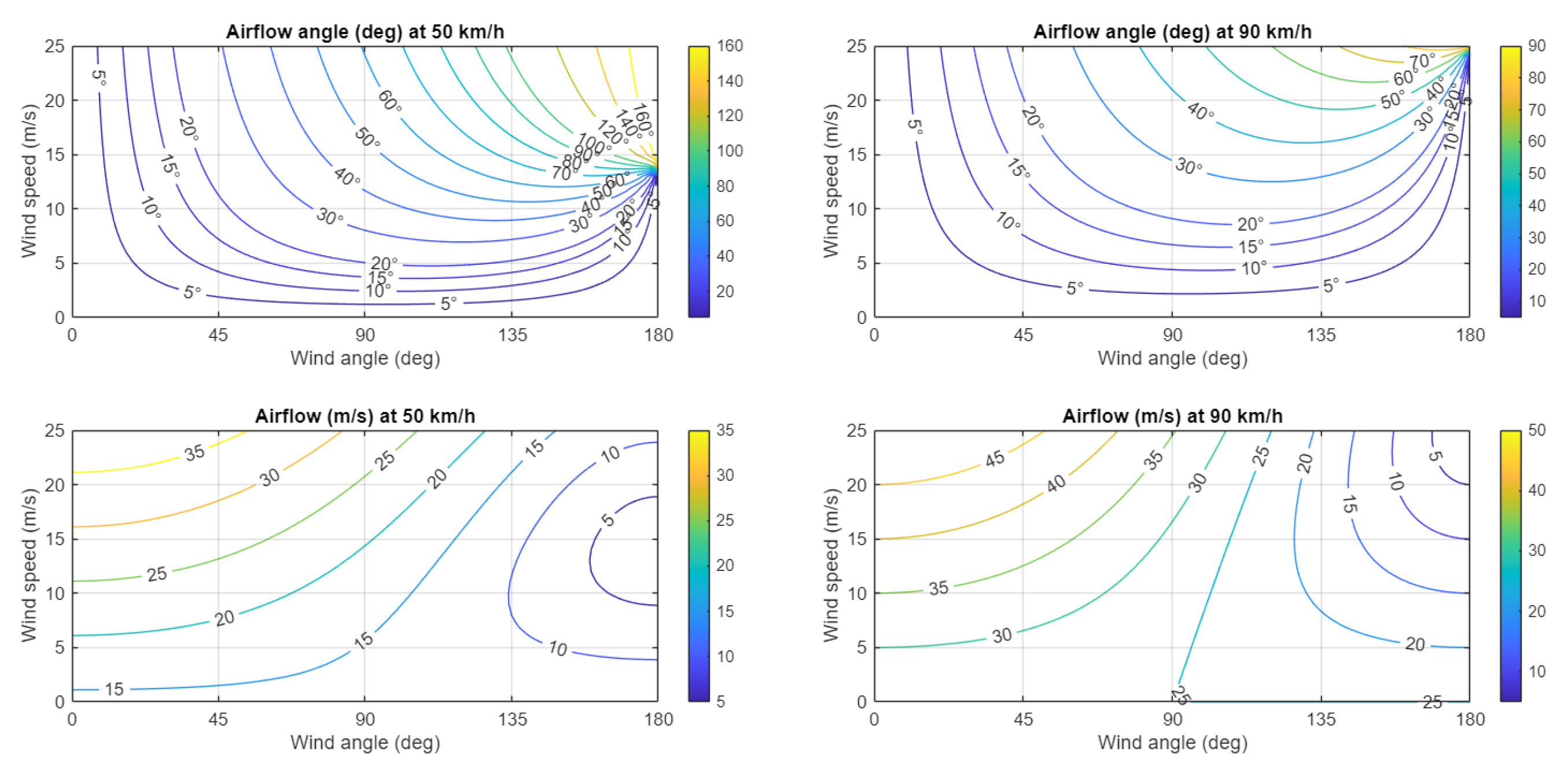 Preprints 185646 g004